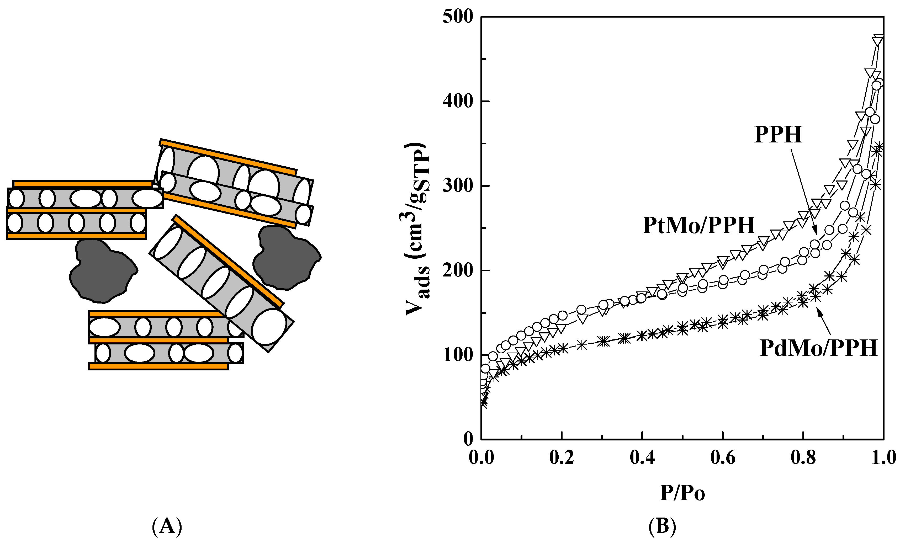 Catalysts 07 00176 g005