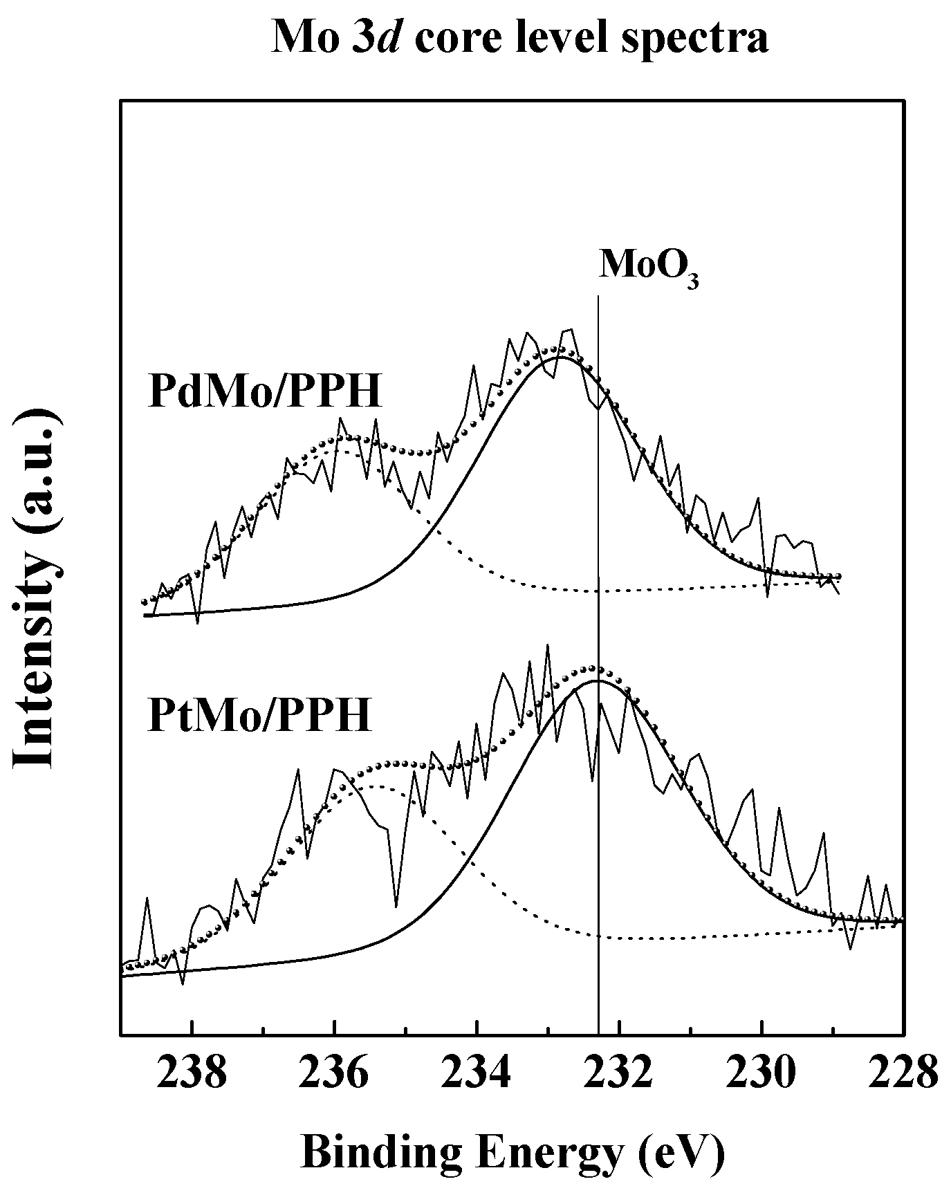 Catalysts 07 00176 g006