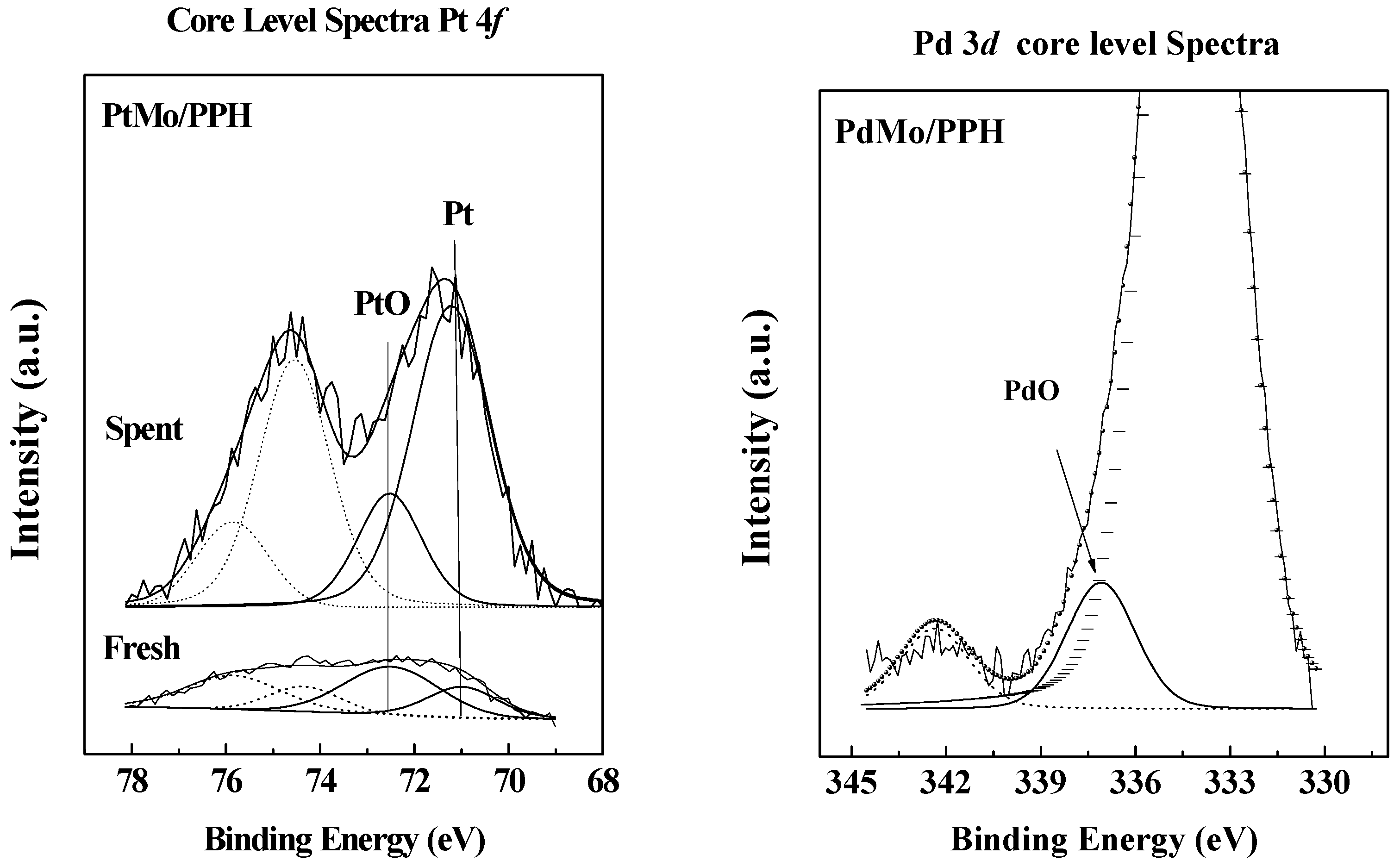 Catalysts 07 00176 g007