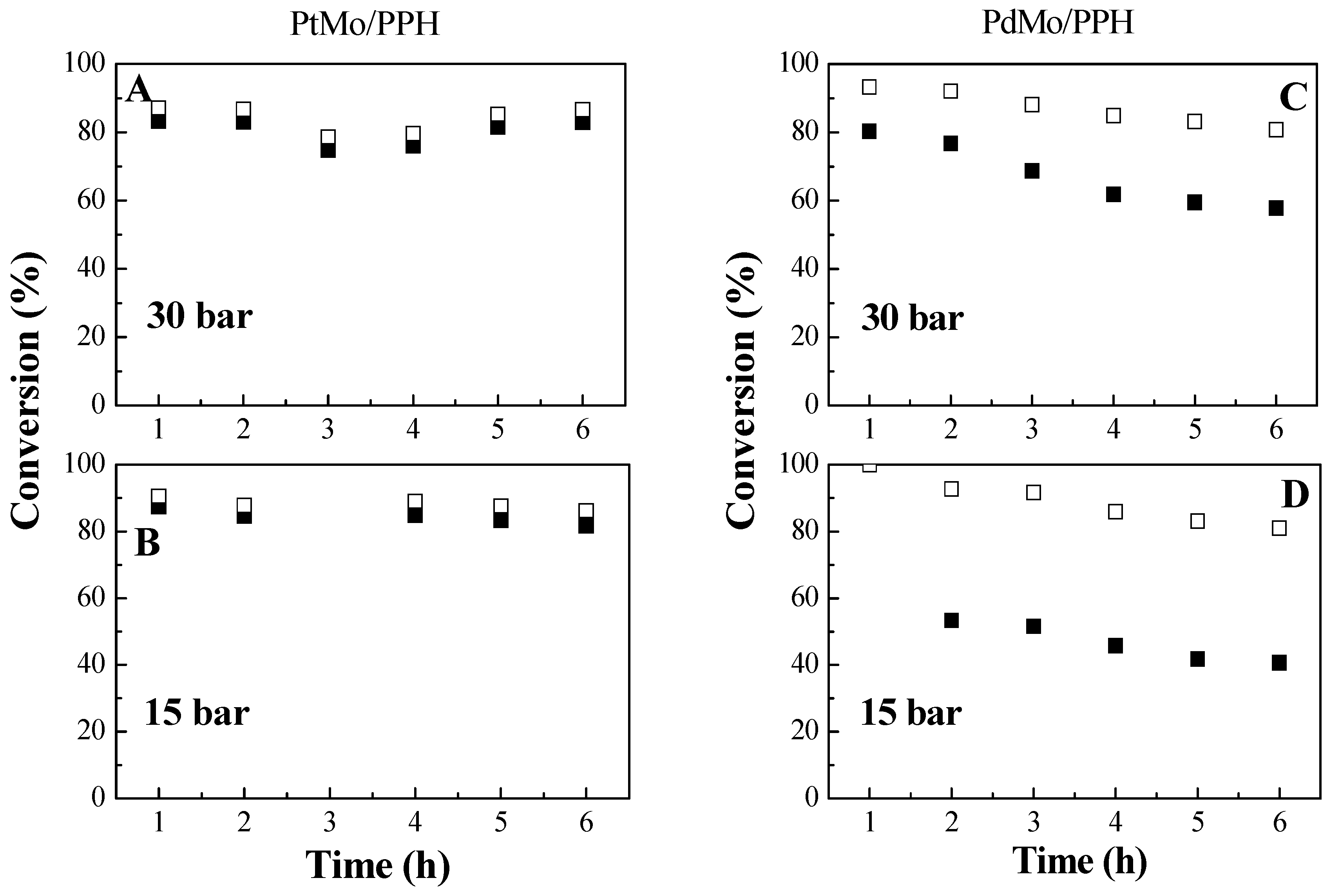 Catalysts 07 00176 g008