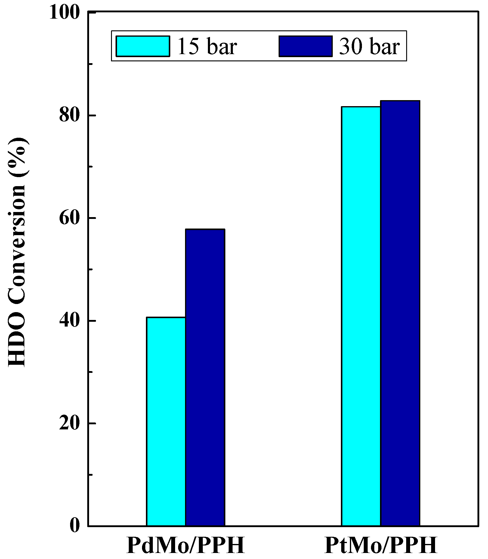 Catalysts 07 00176 g009