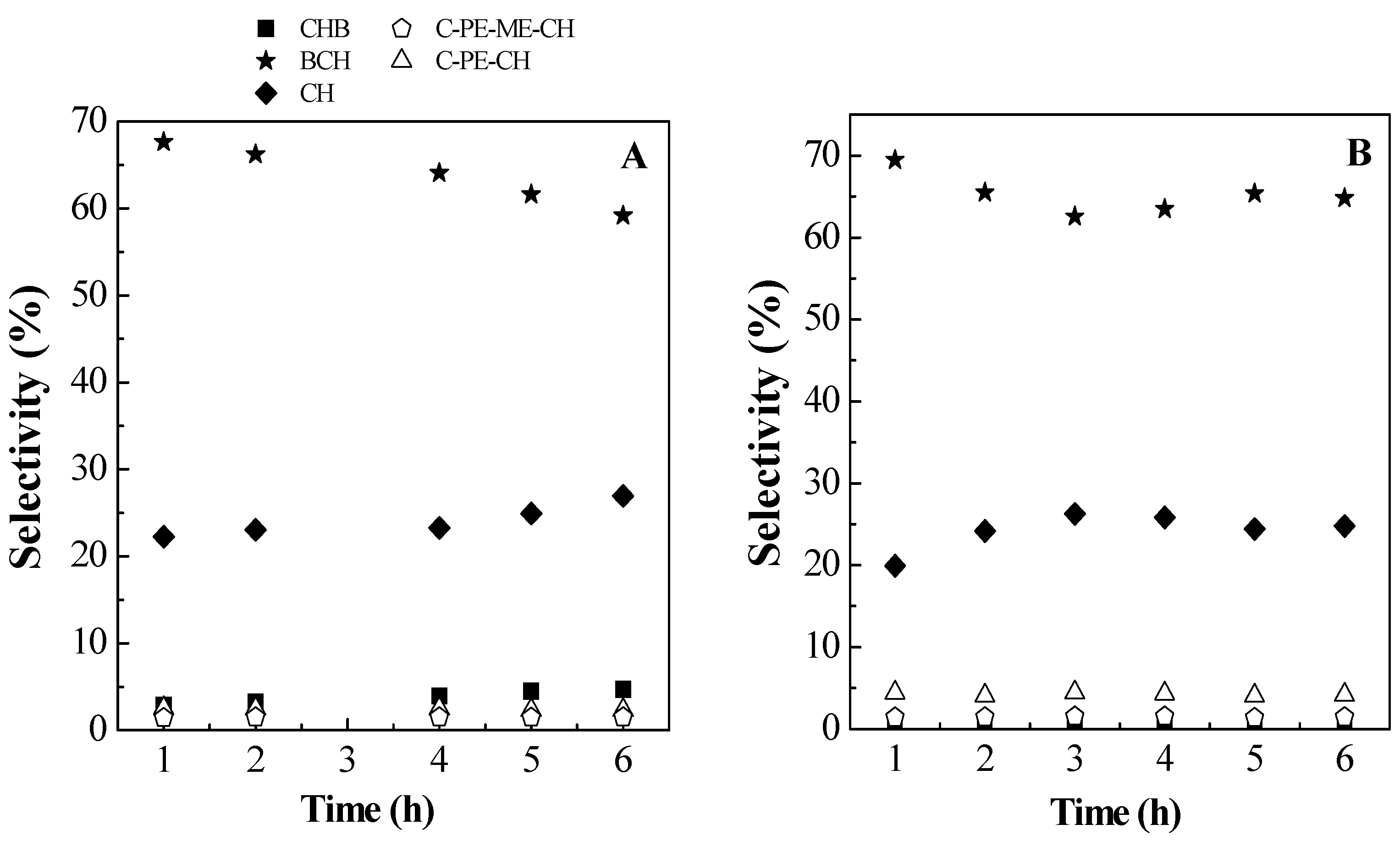 Catalysts 07 00176 g010