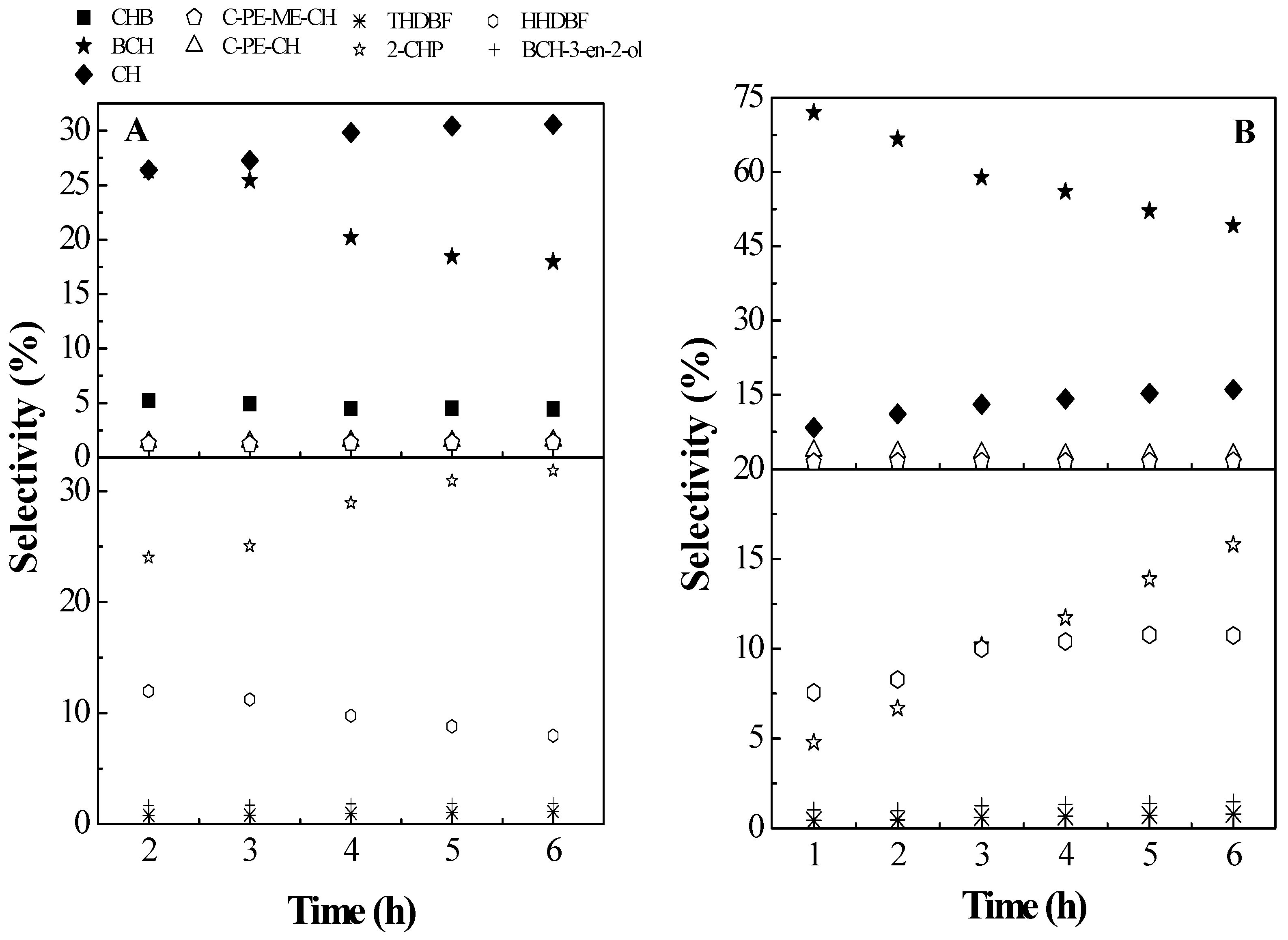 Catalysts 07 00176 g011