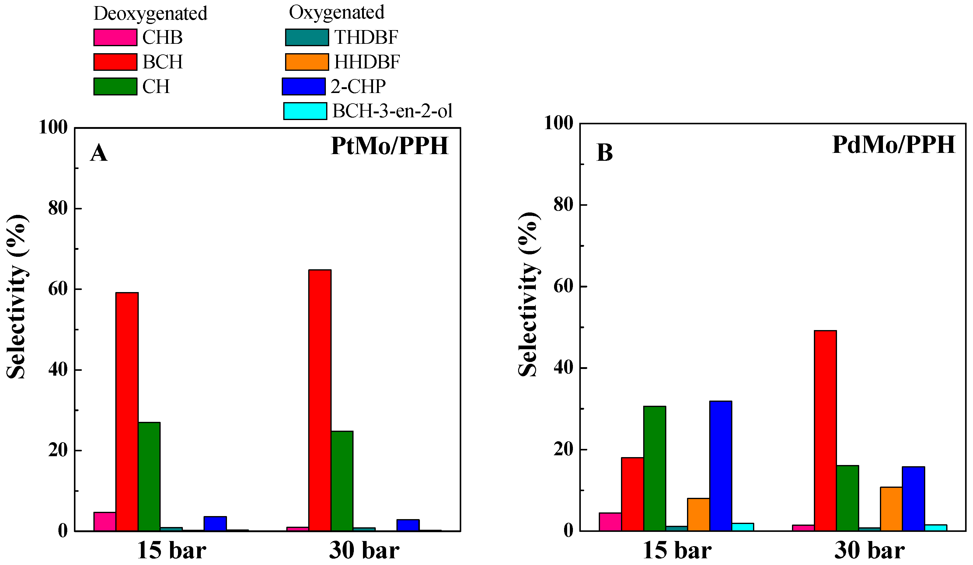 Catalysts 07 00176 g012