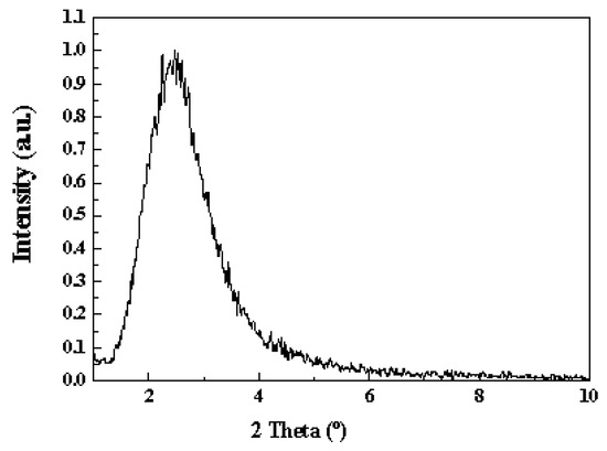 Catalysts 07 00176 g013 550