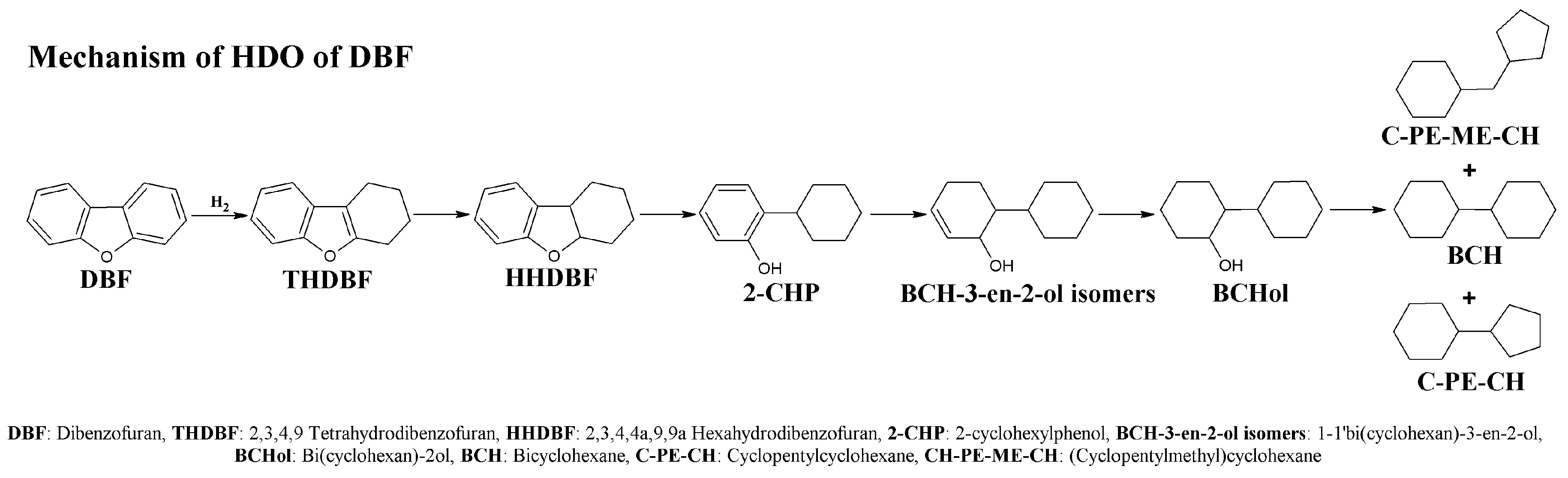 Catalysts 07 00176 sch001