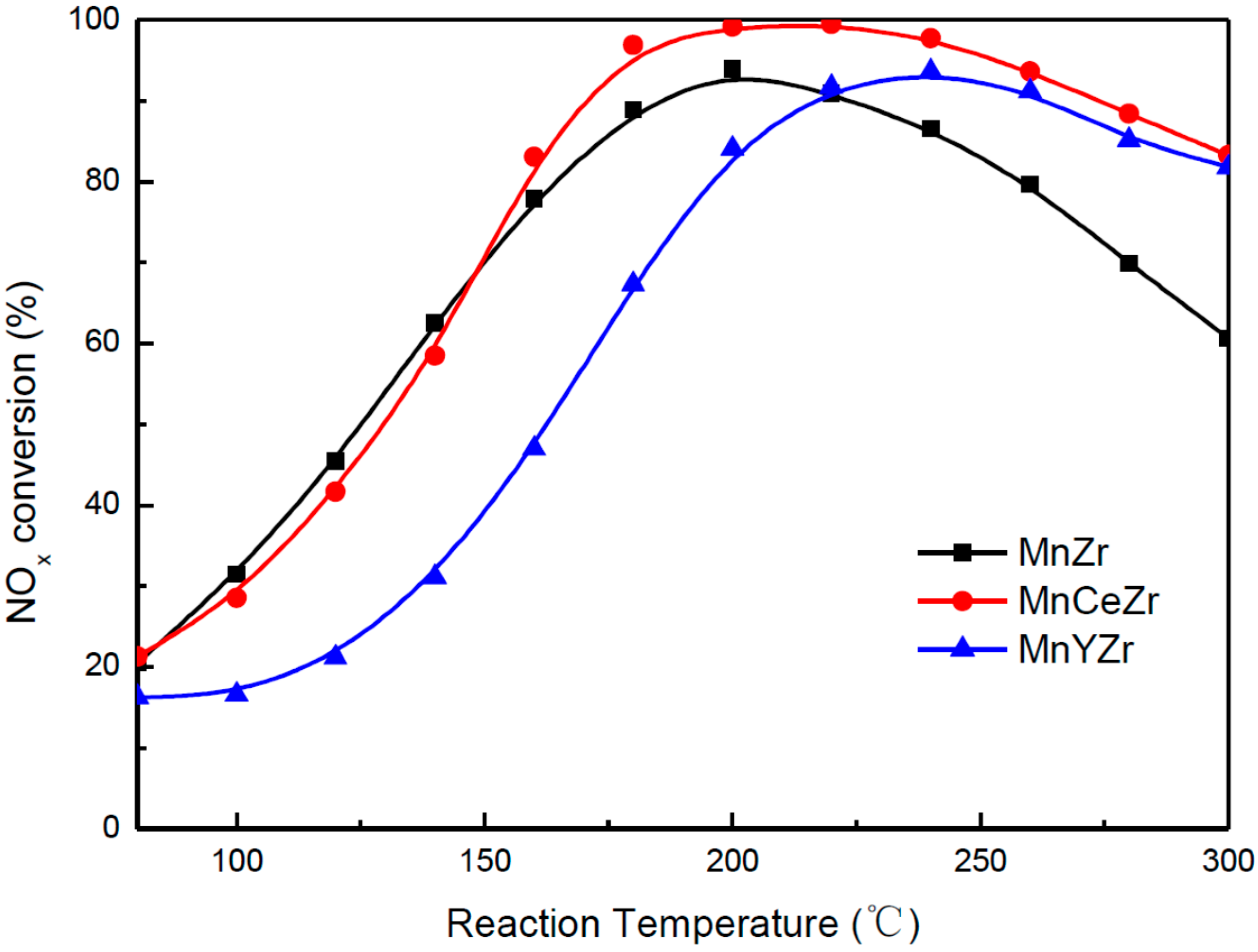 Catalysts 07 00181 g001