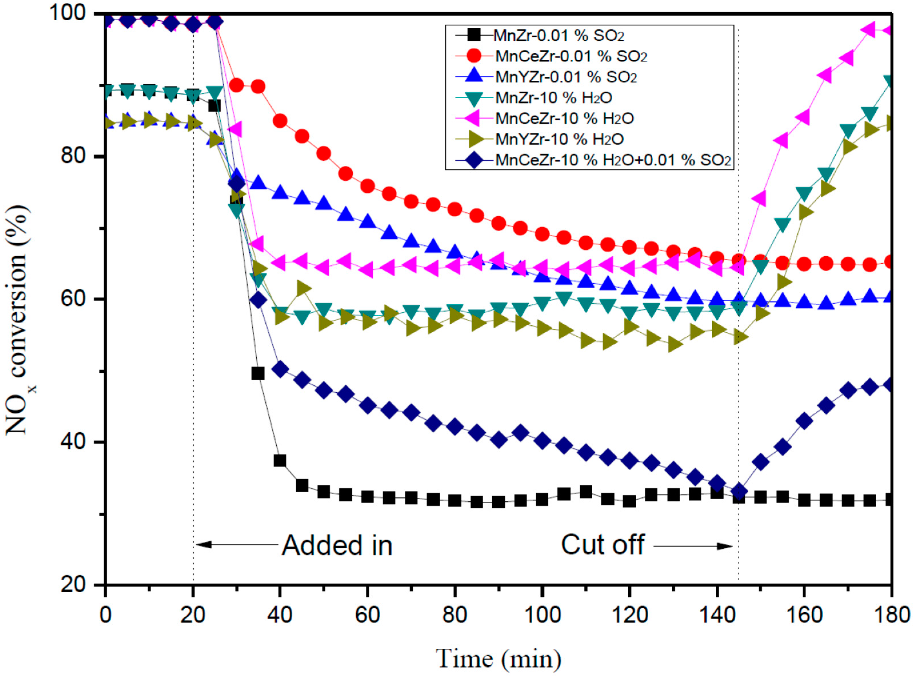 Catalysts 07 00181 g002