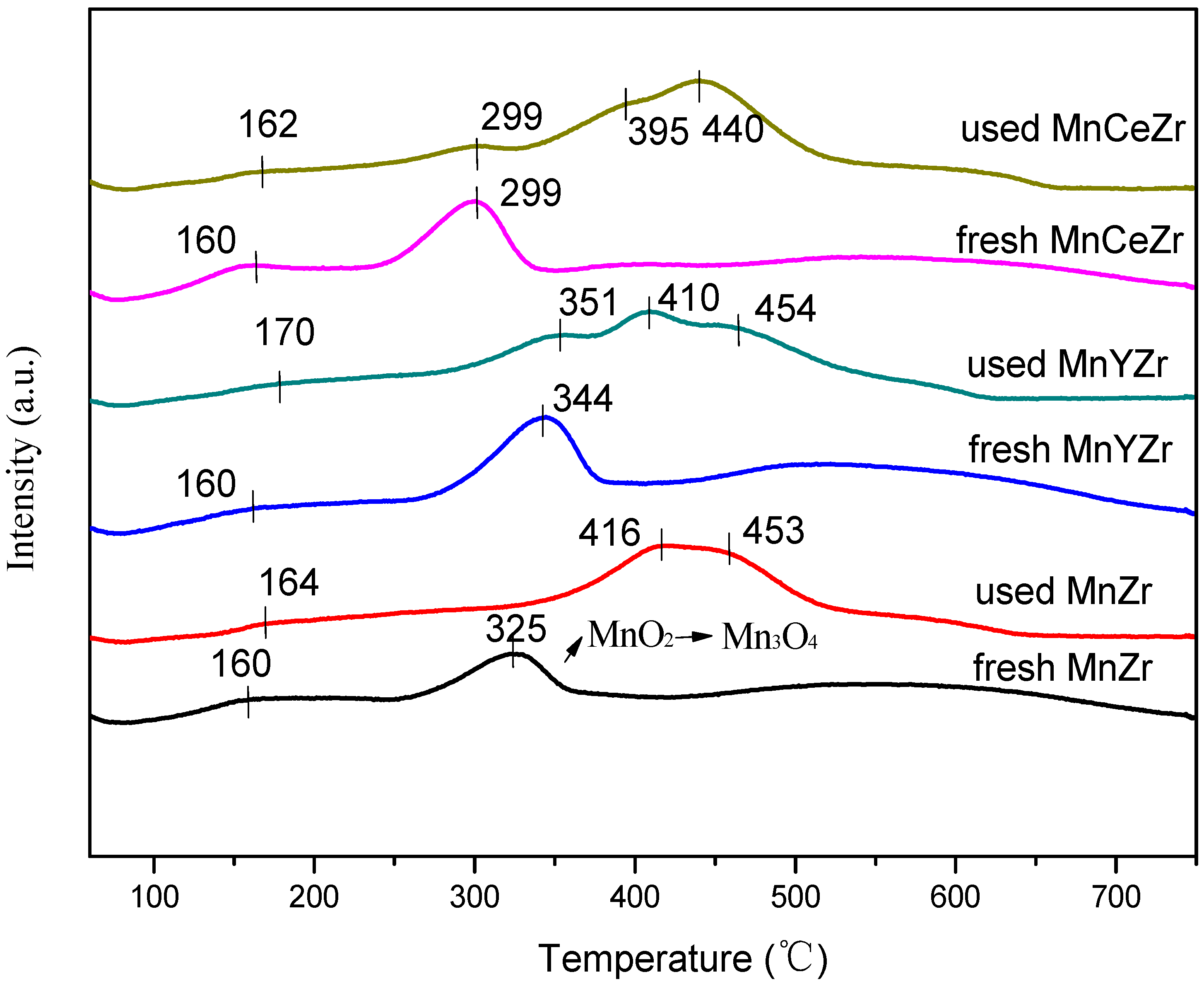 Catalysts 07 00181 g004