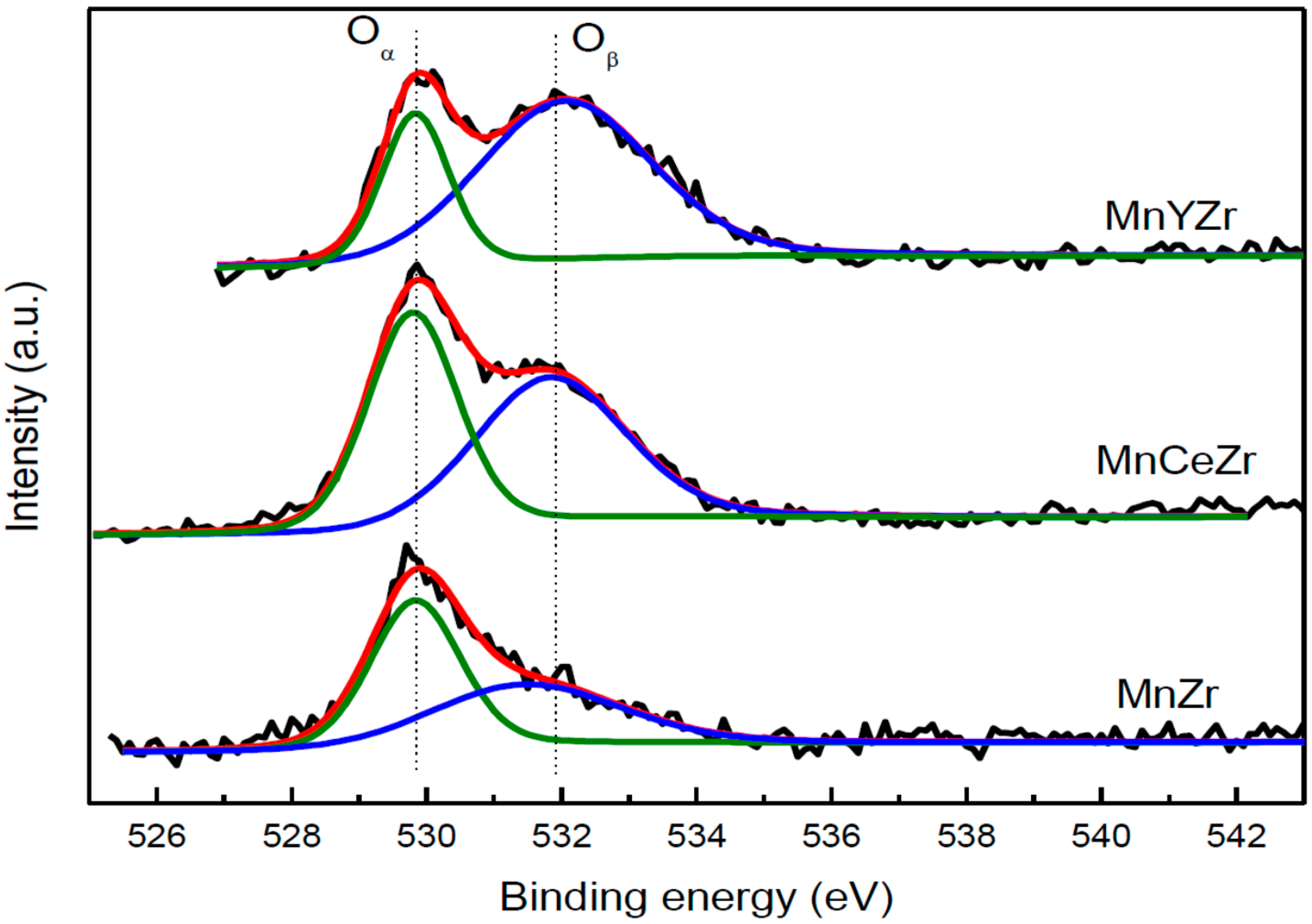 Catalysts 07 00181 g005