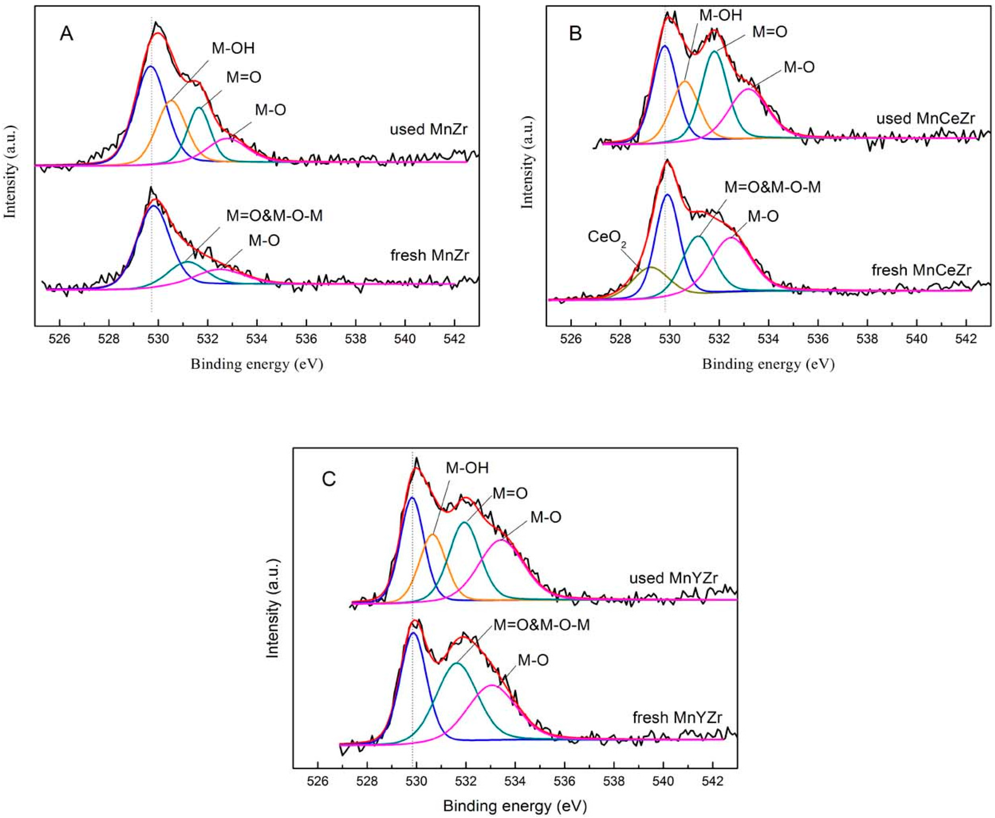 Catalysts 07 00181 g007