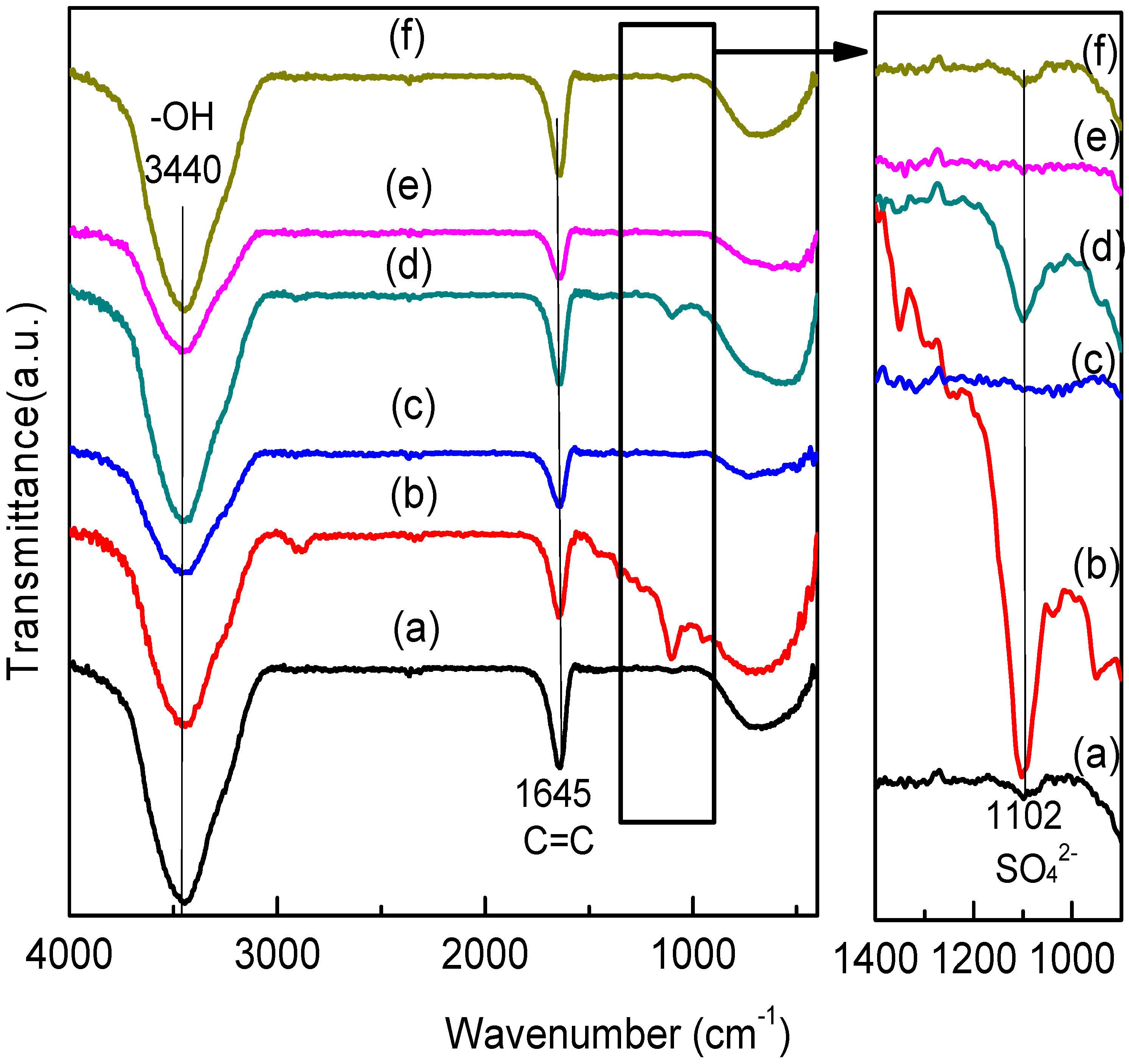 Catalysts 07 00181 g008