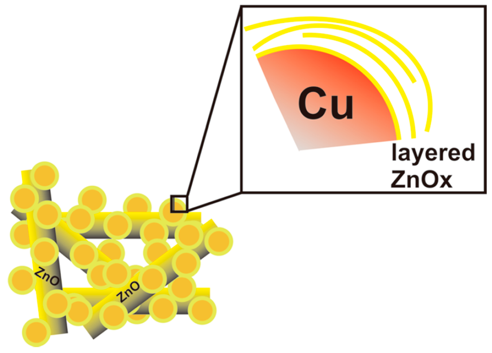 Catalysts 07 00183 g003