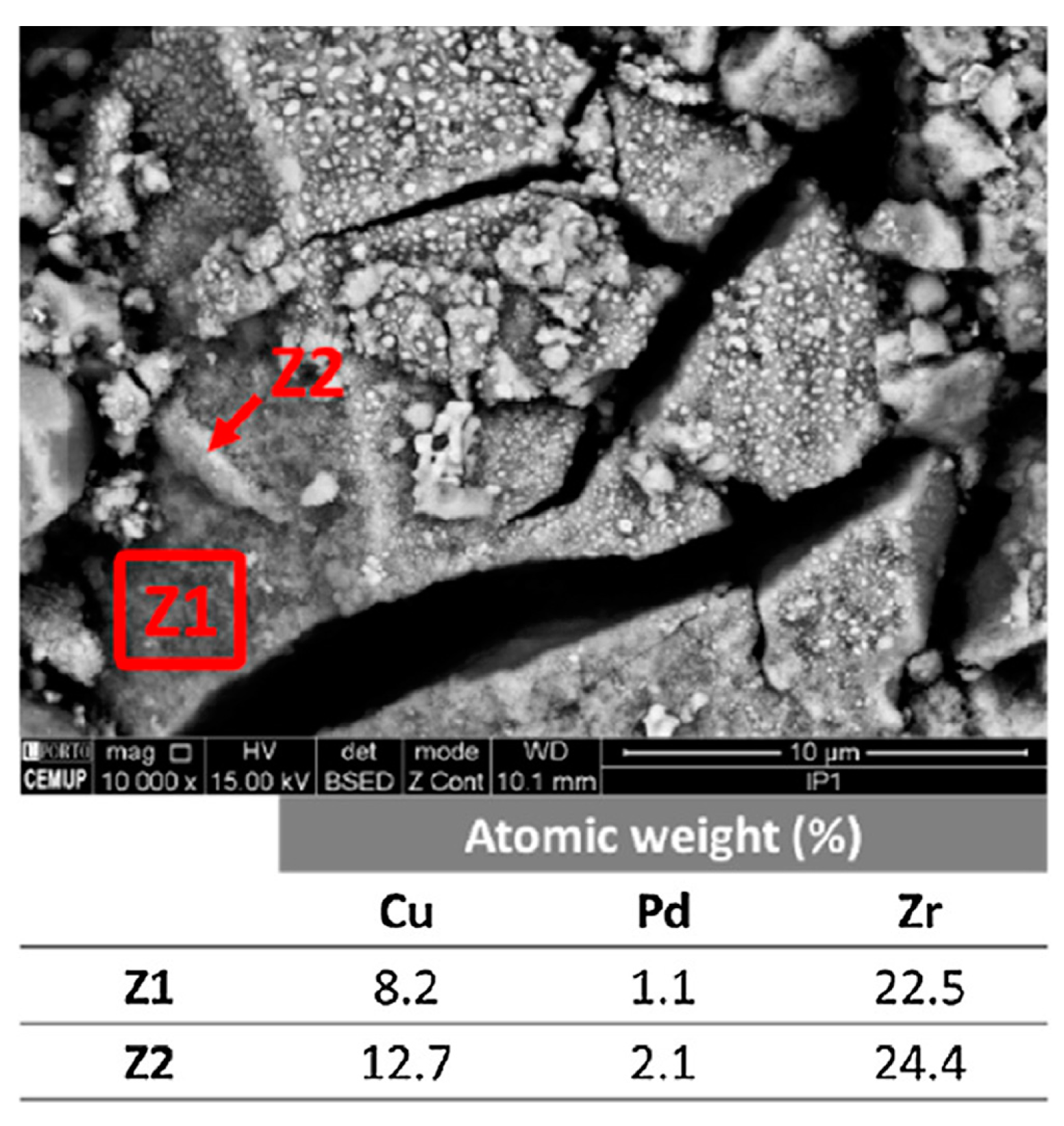Catalysts 07 00183 g006