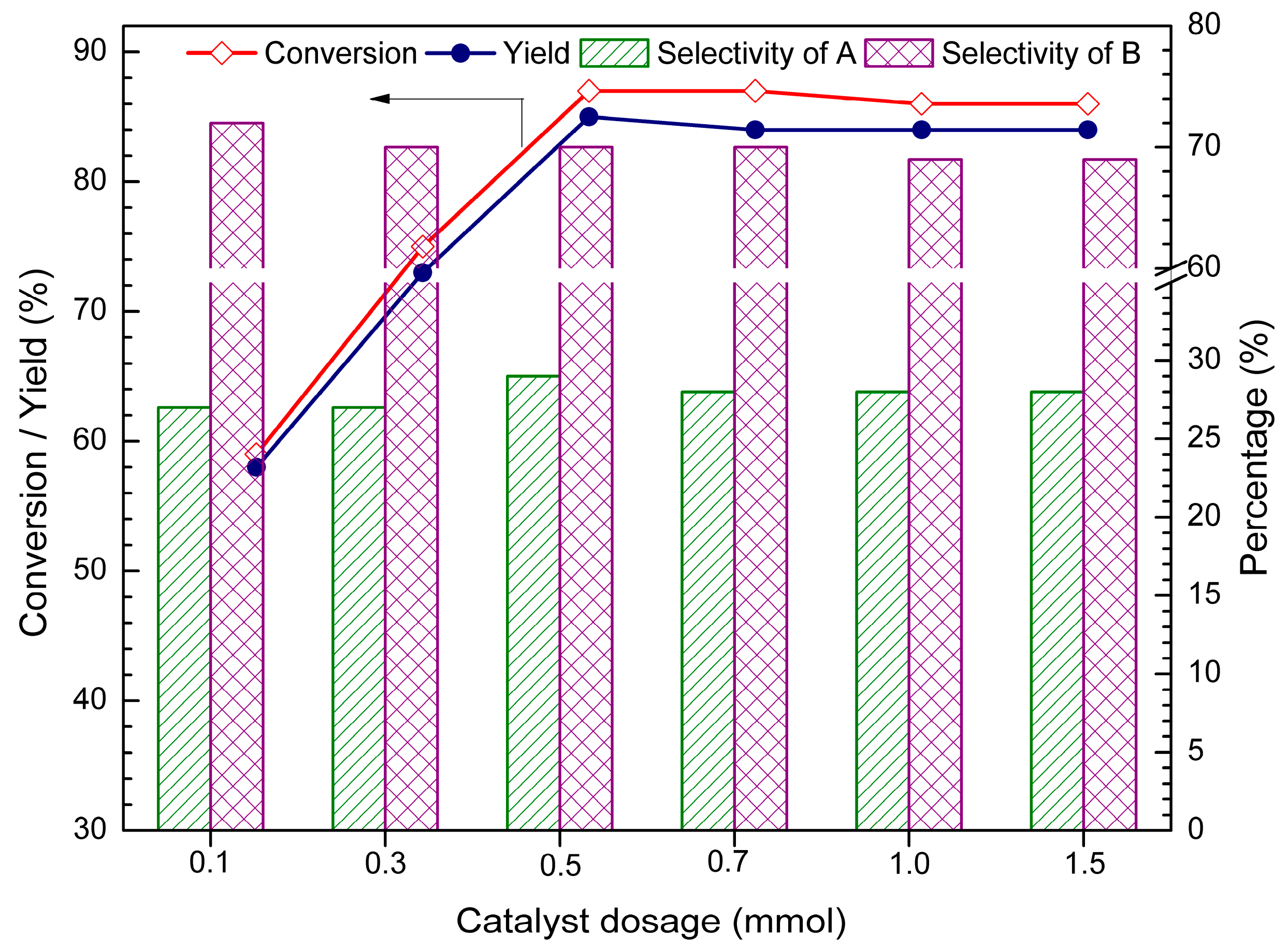 Catalysts 07 00184 g001