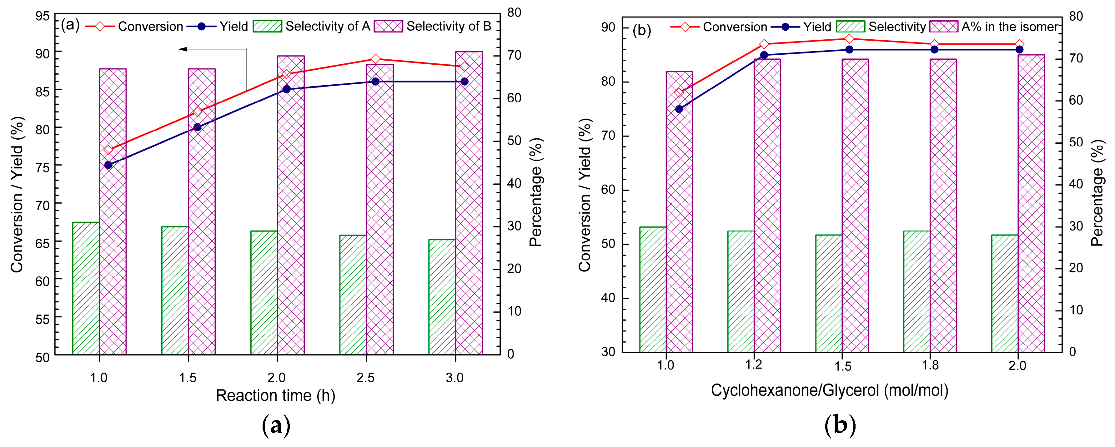 Catalysts 07 00184 g002