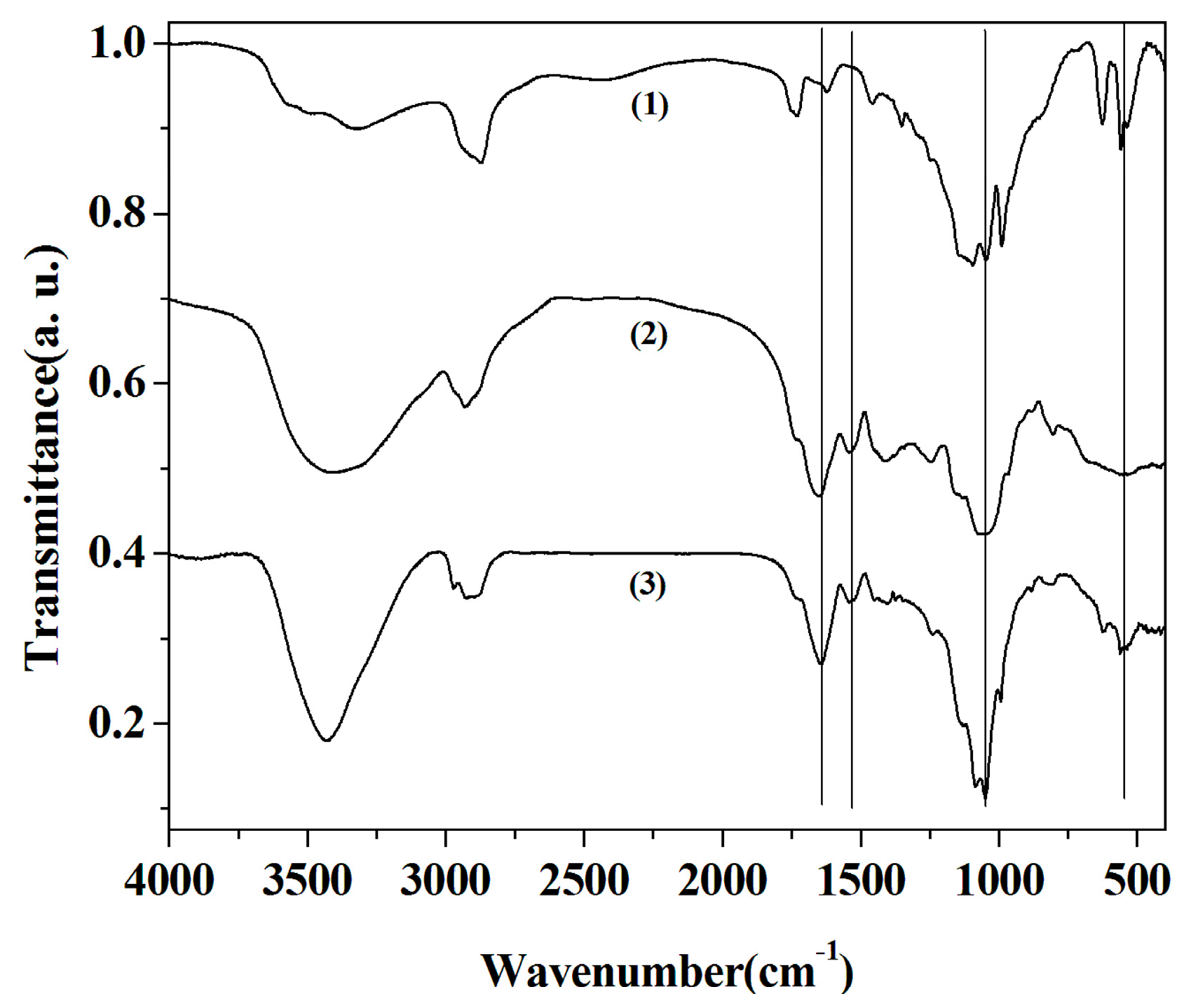 Catalysts 07 00188 g002