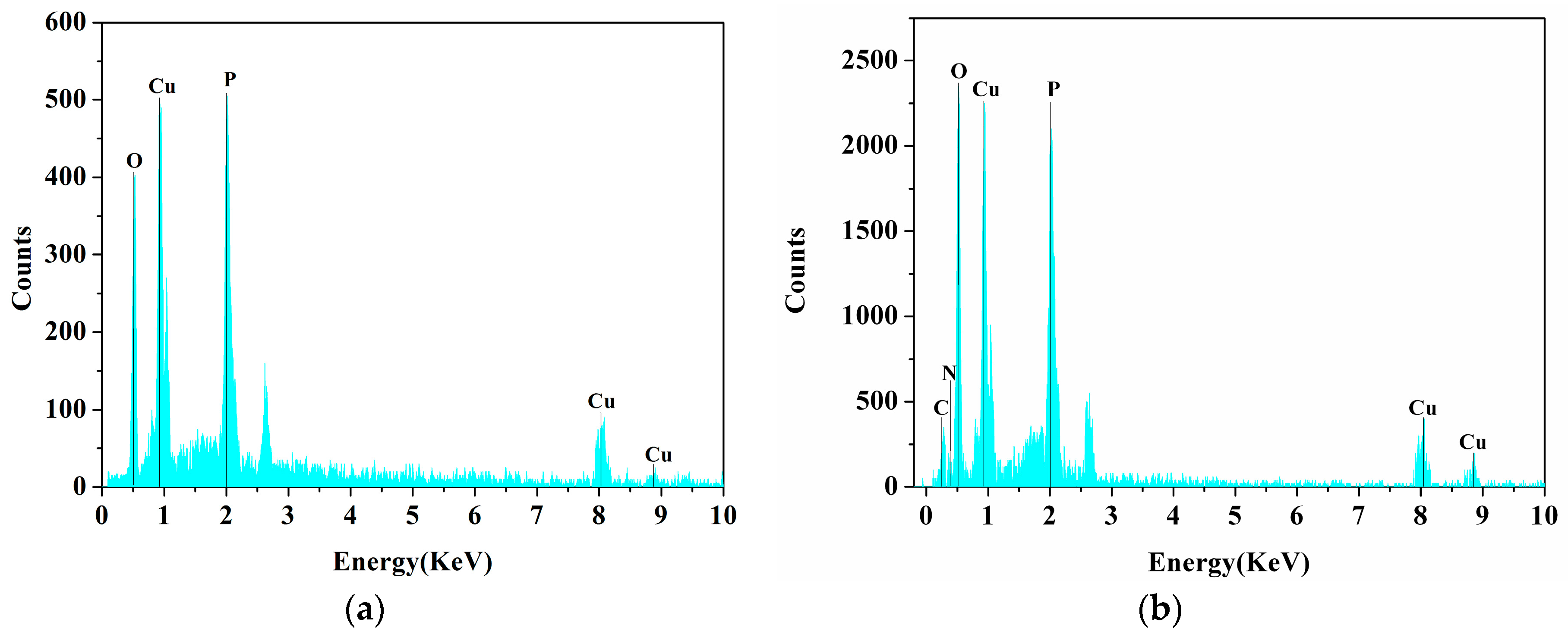Catalysts 07 00188 g003