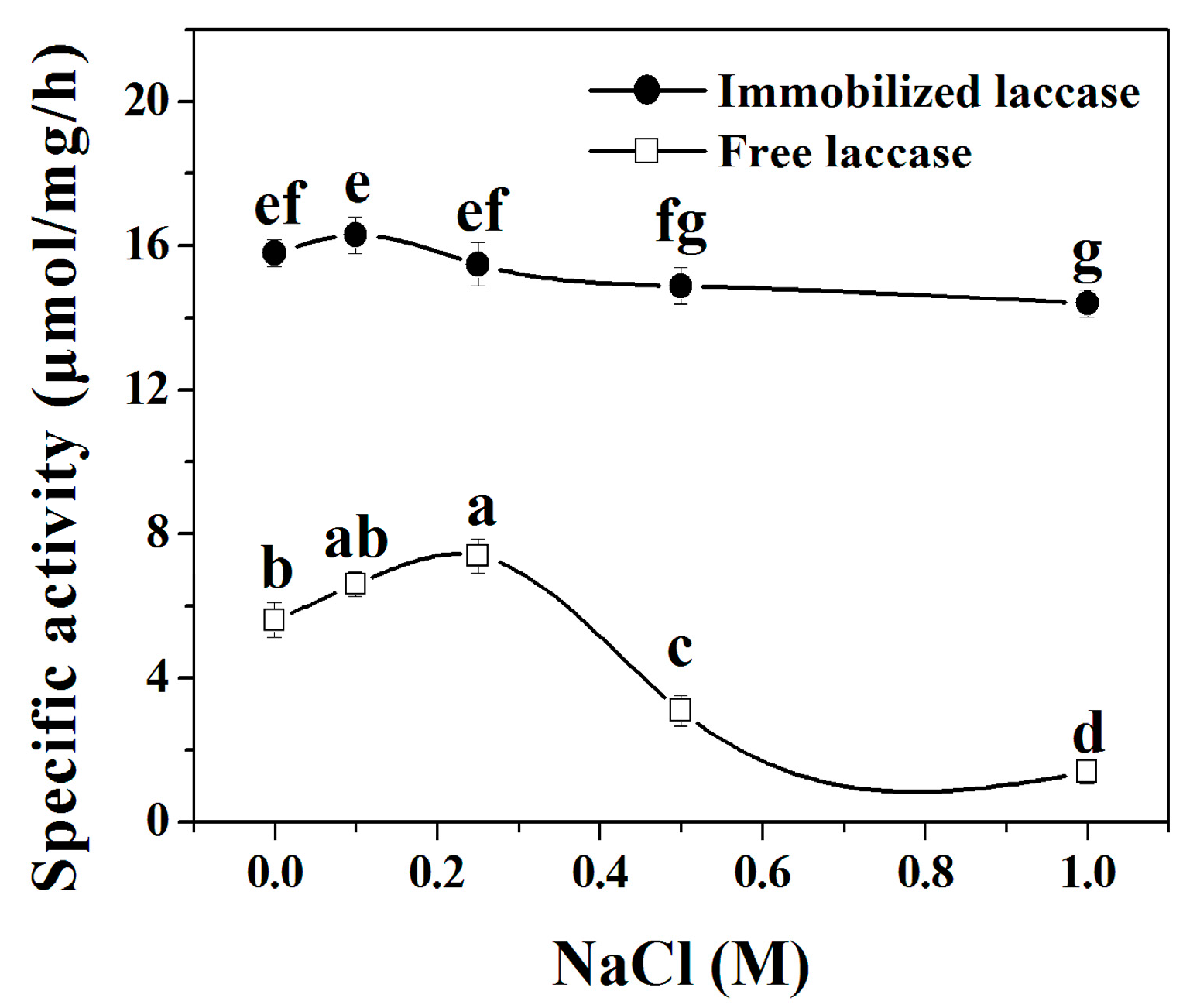 Catalysts 07 00188 g006