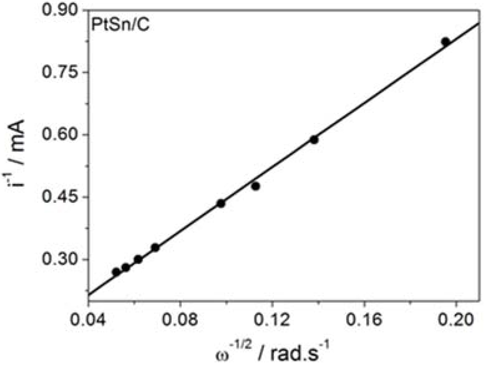 Catalysts 07 00198 g002