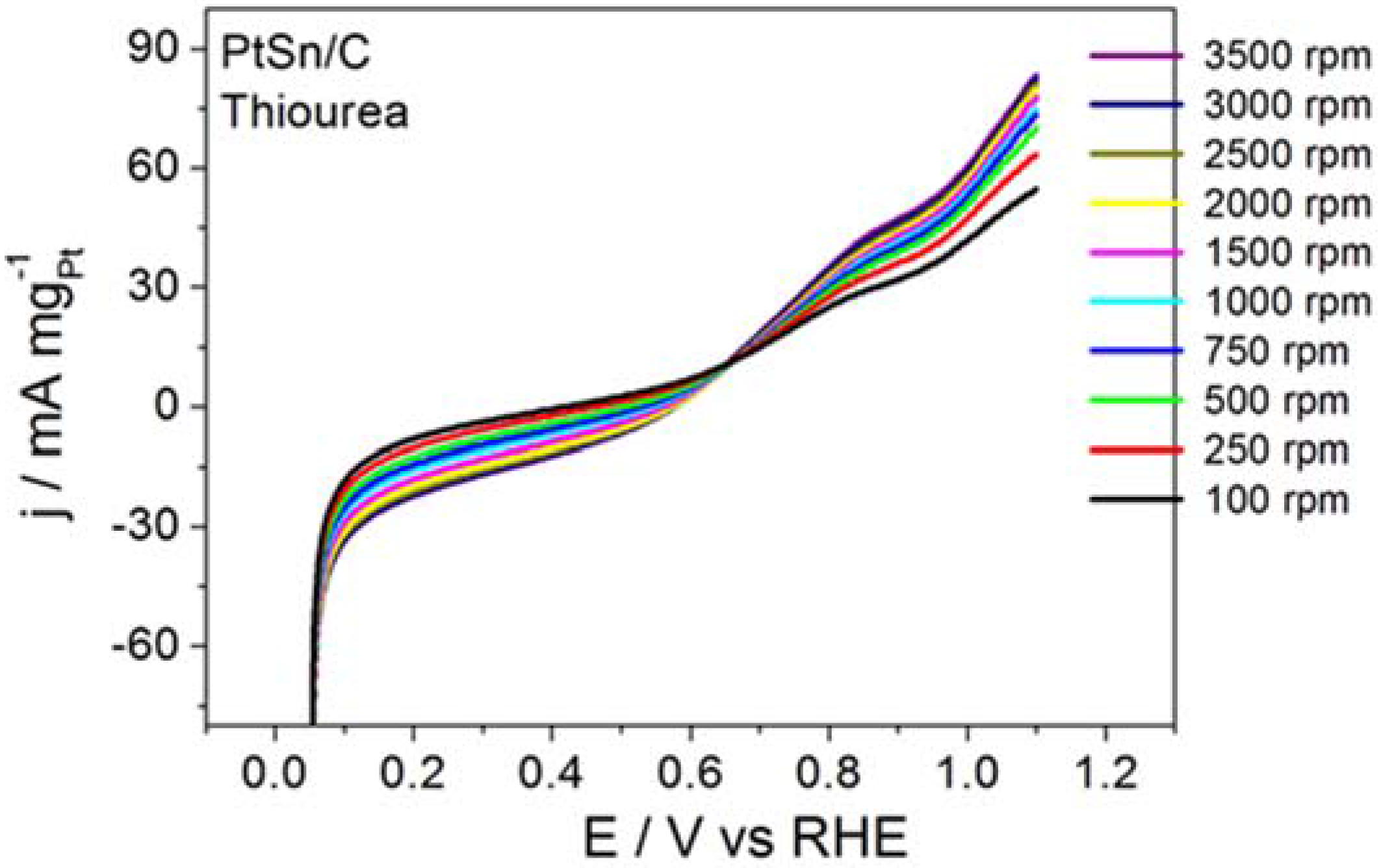 Catalysts 07 00198 g004a