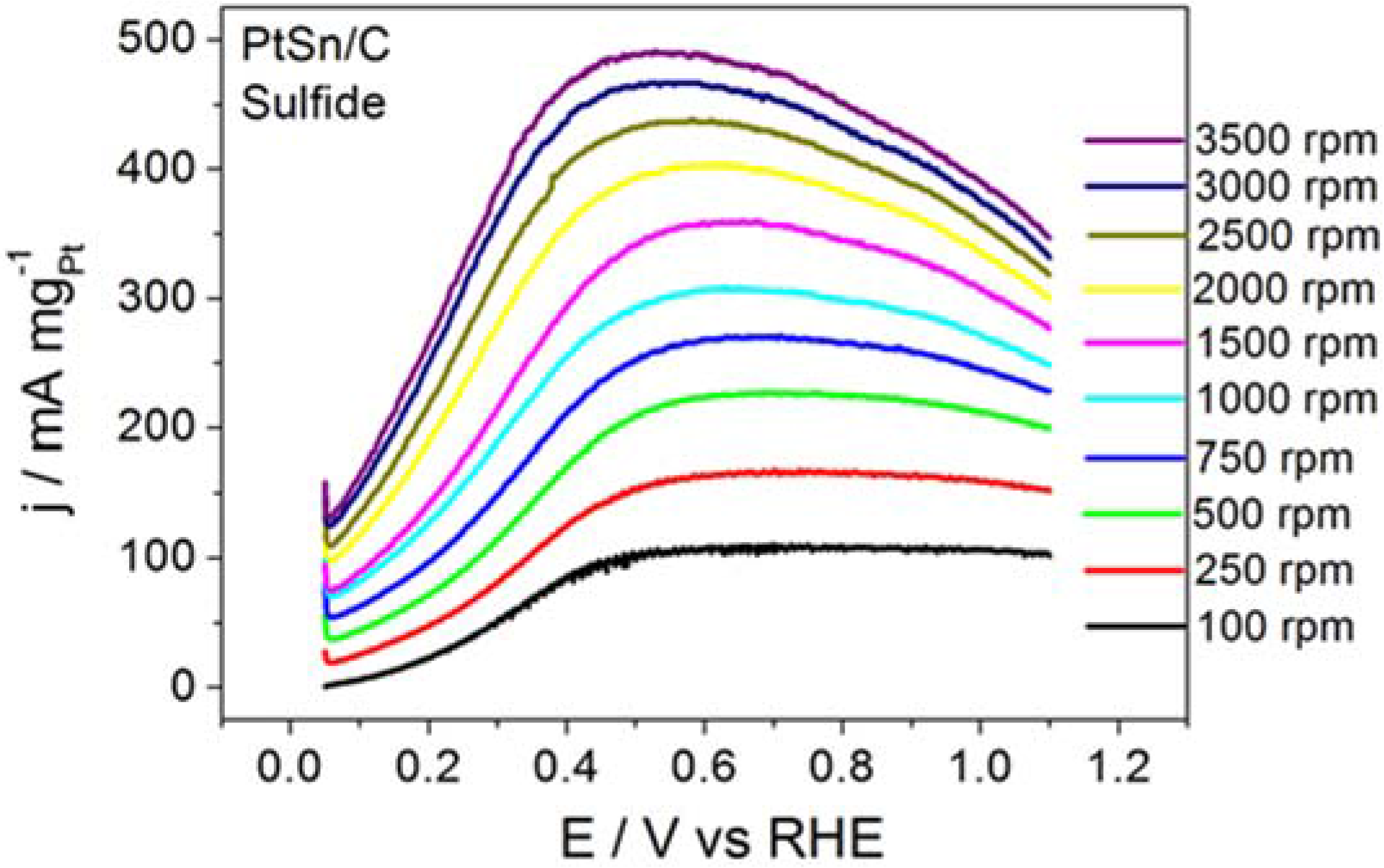 Catalysts 07 00198 g004b