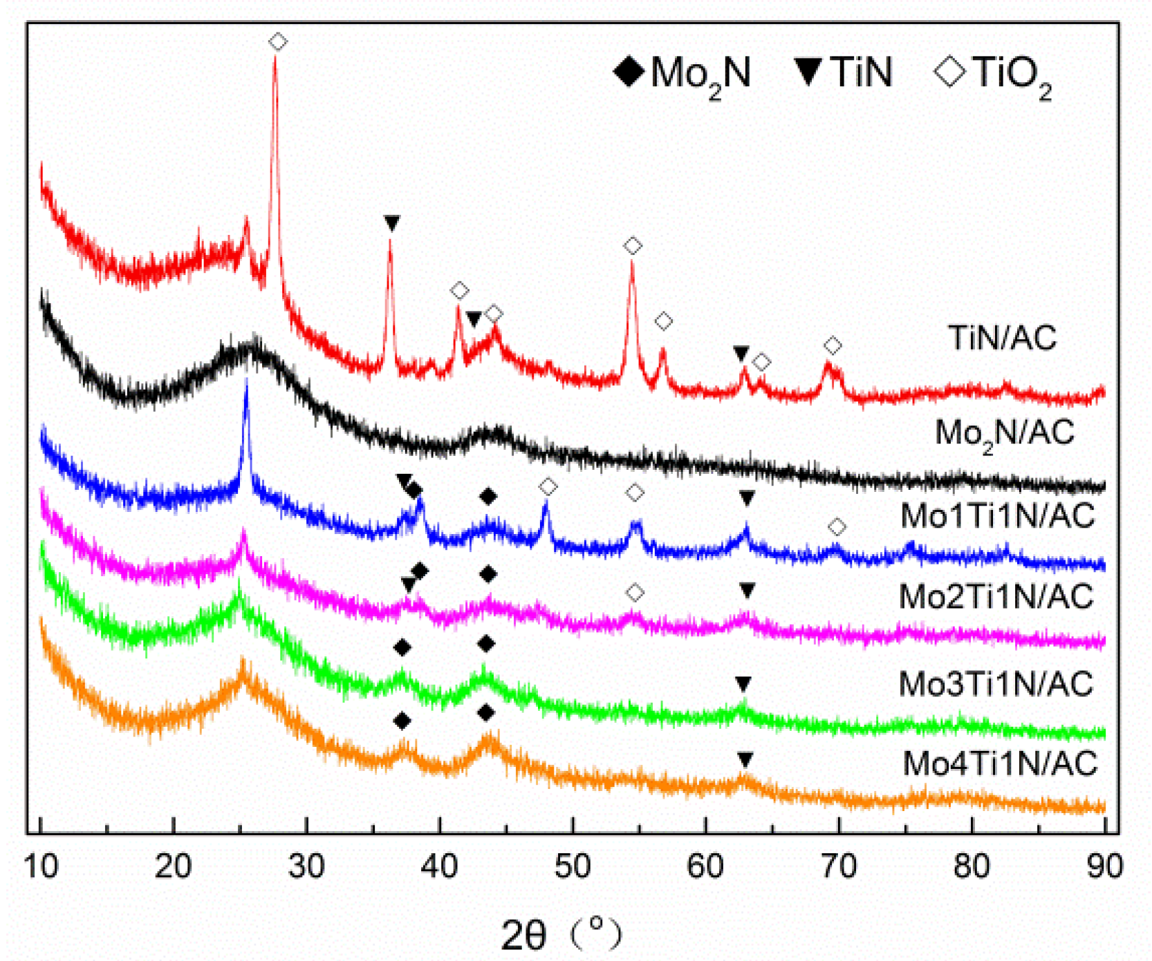 Catalysts 07 00200 g001