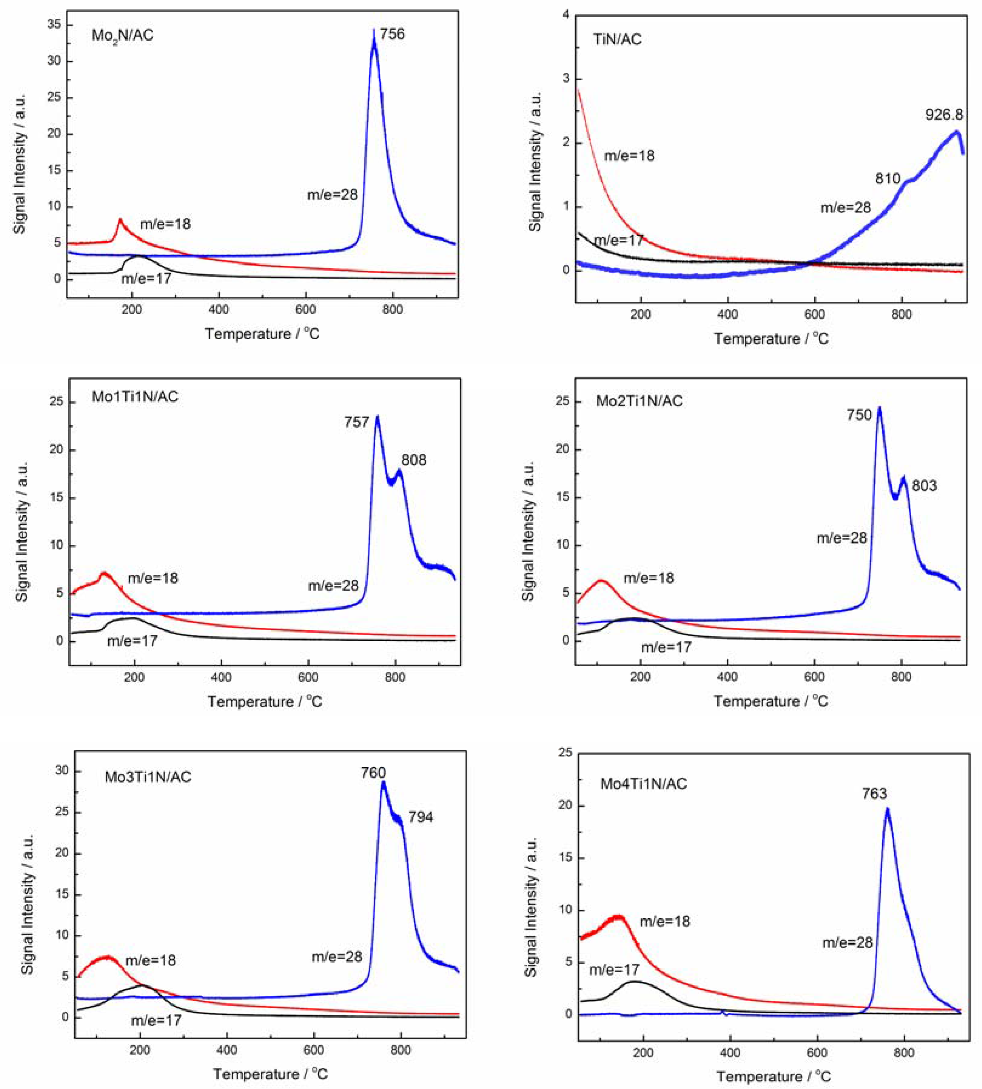 Catalysts 07 00200 g002