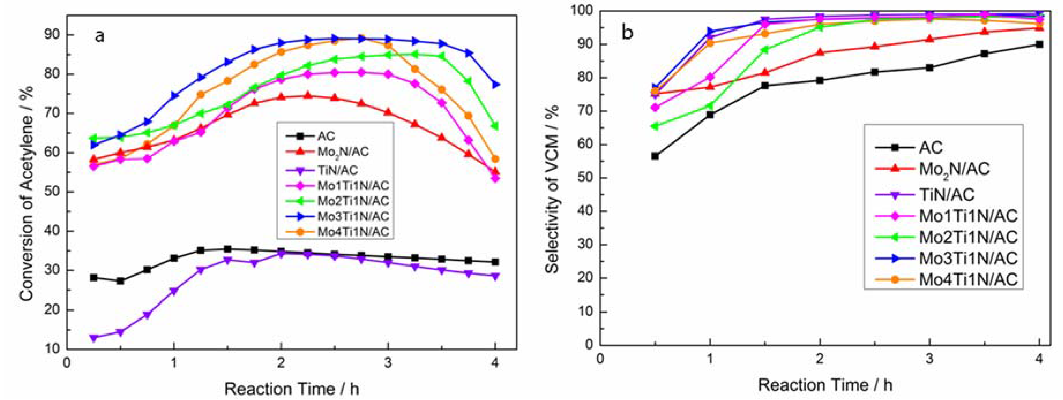 Catalysts 07 00200 g003