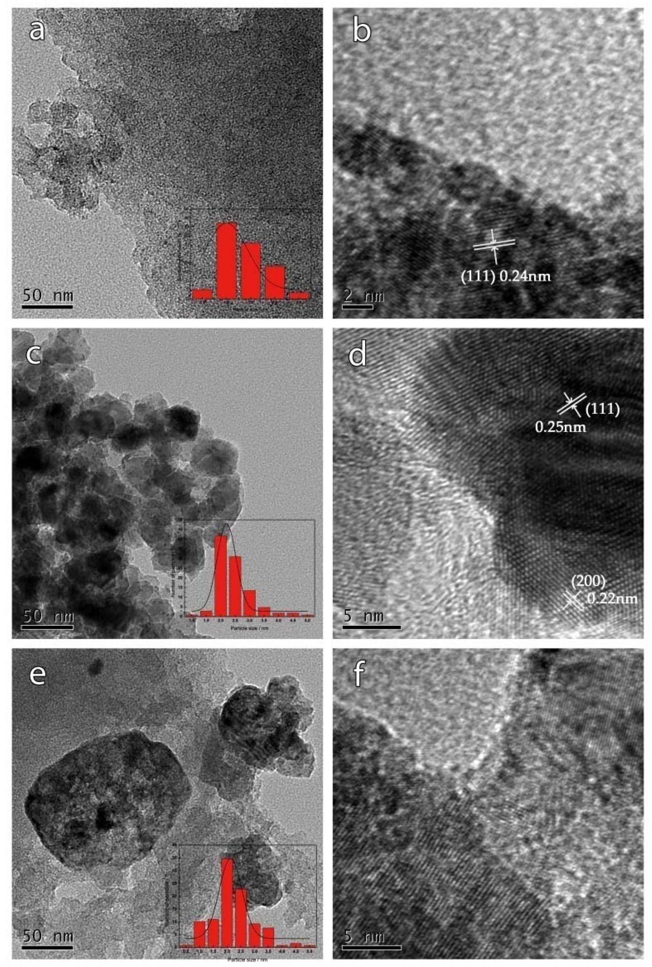 Catalysts 07 00200 g005