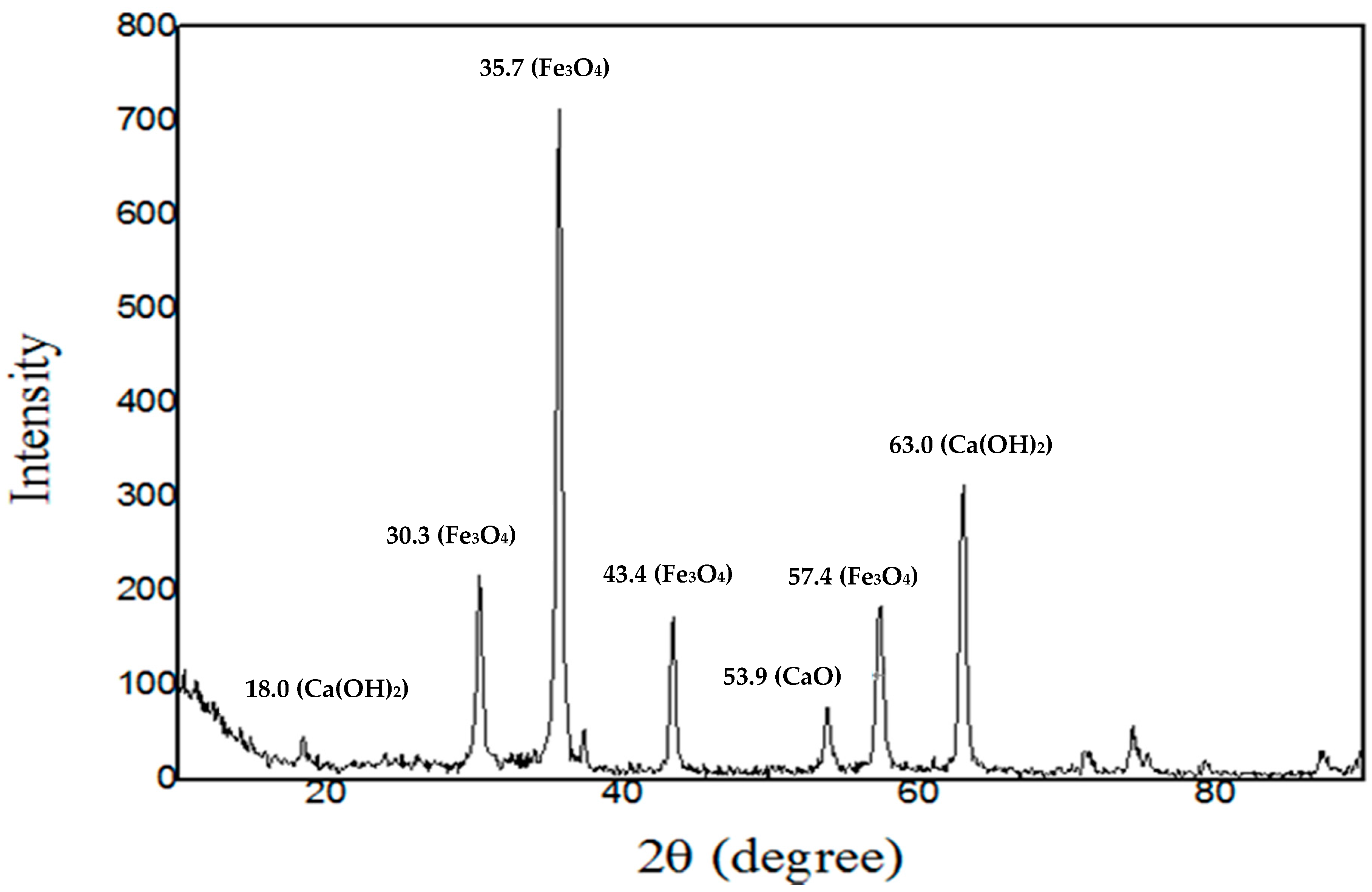 Catalysts 07 00203 g001