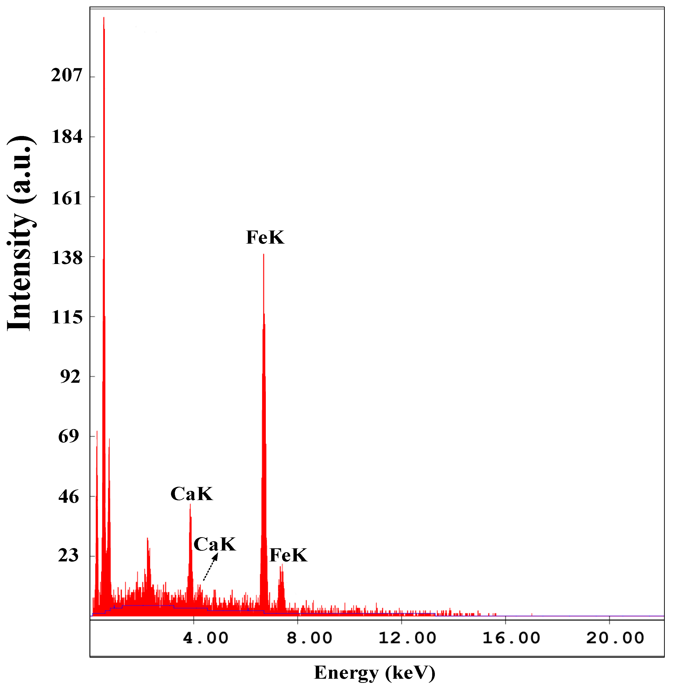 Catalysts 07 00203 g002
