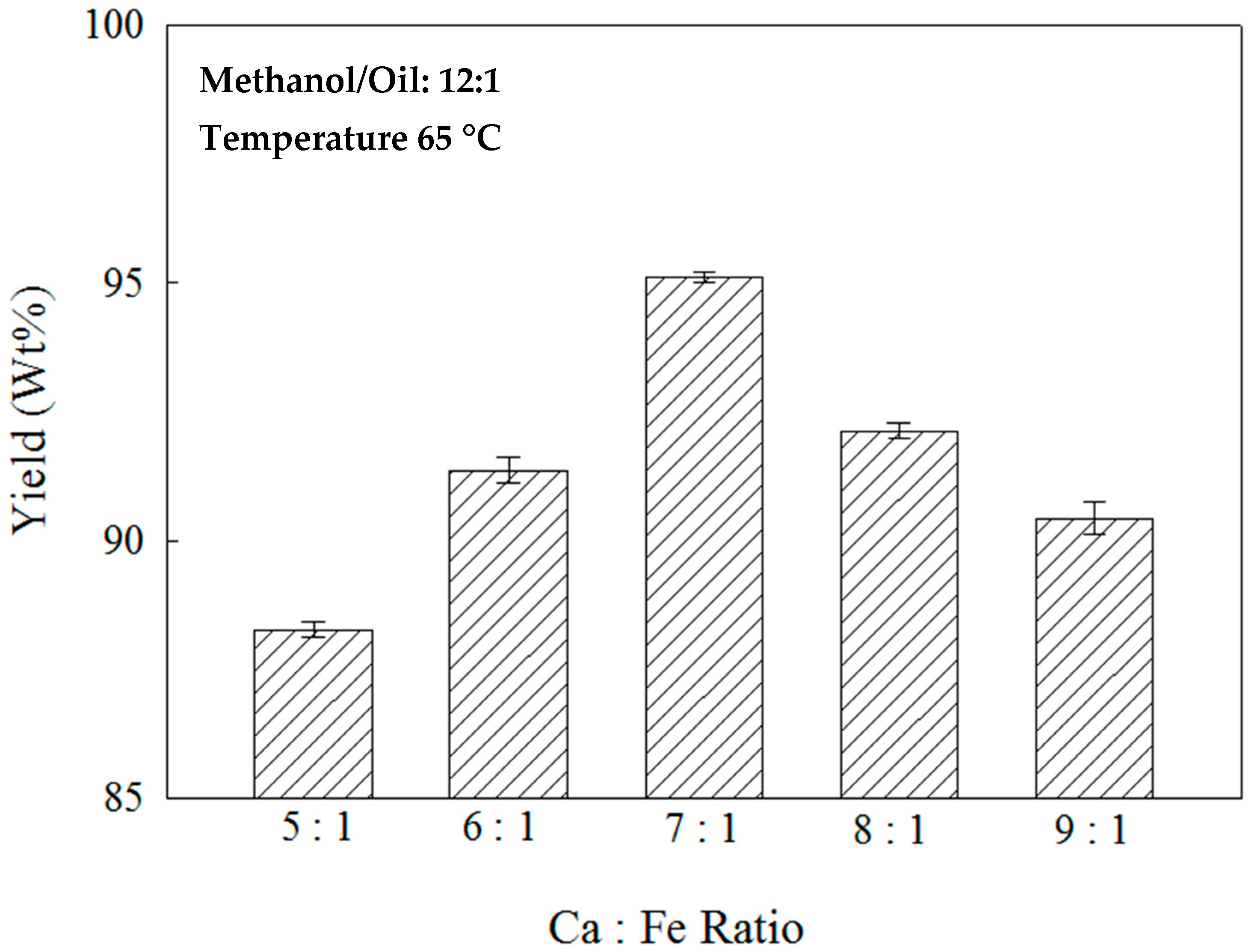 Catalysts 07 00203 g004
