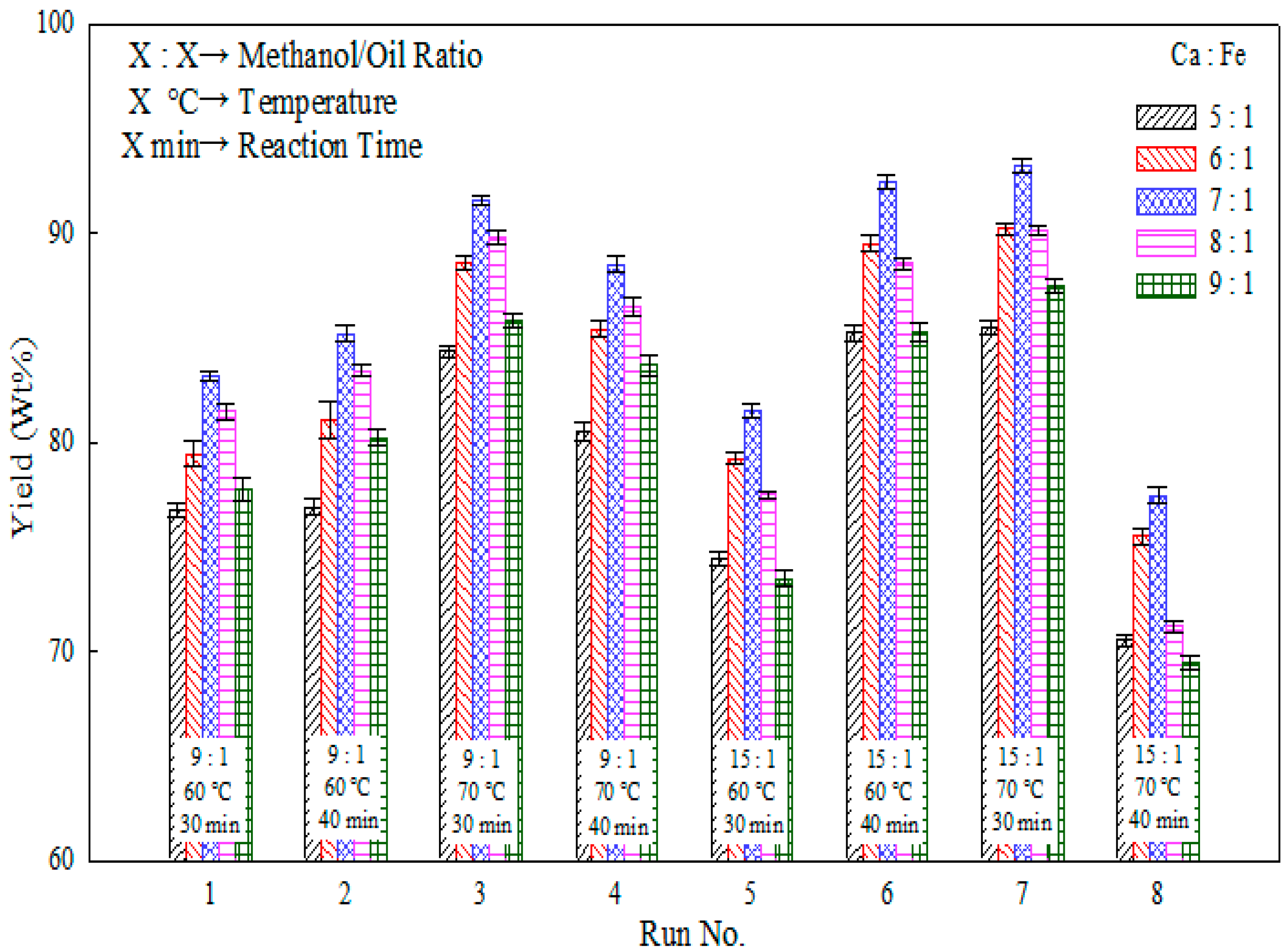 Catalysts 07 00203 g005