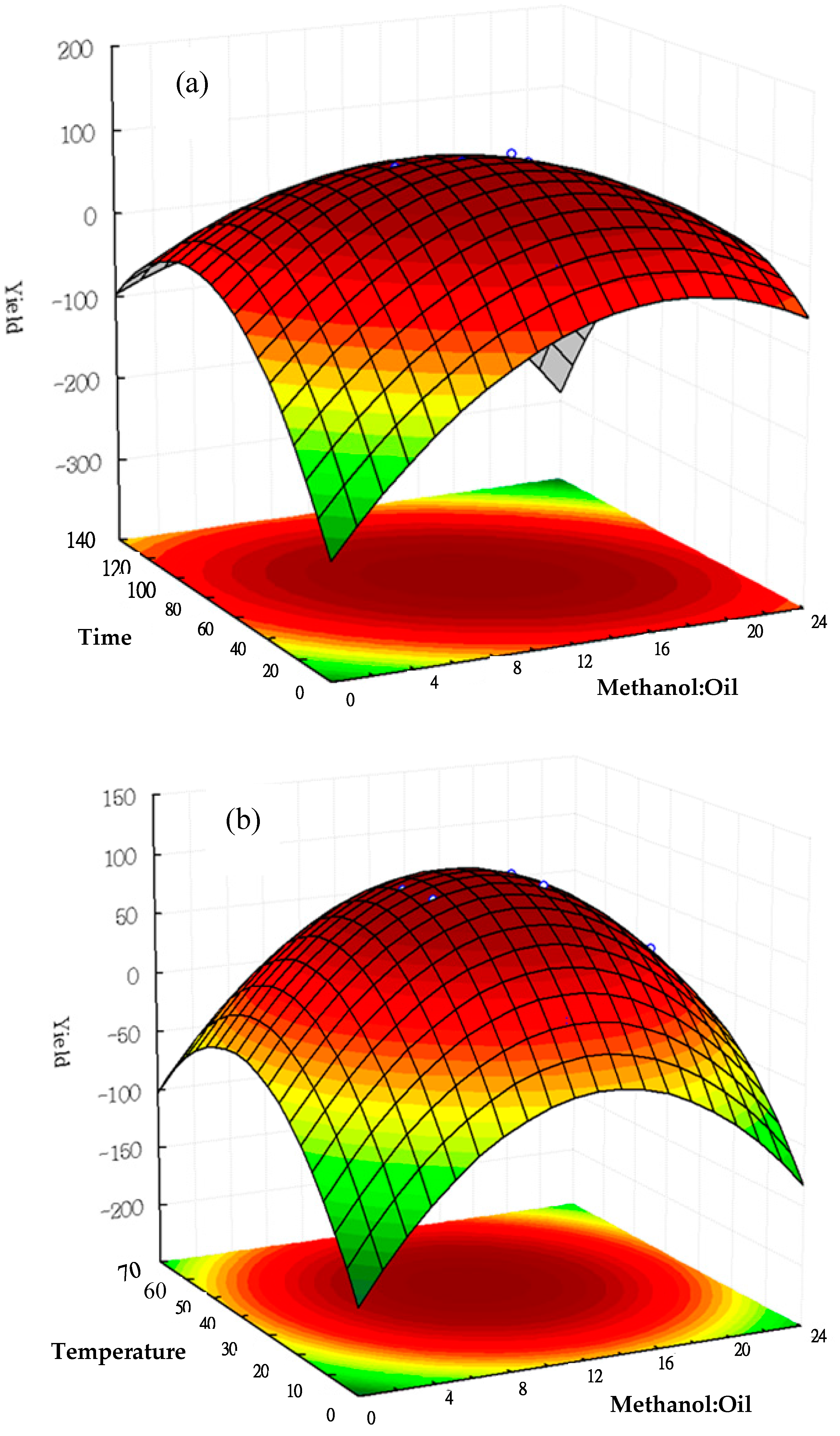 Catalysts 07 00203 g006