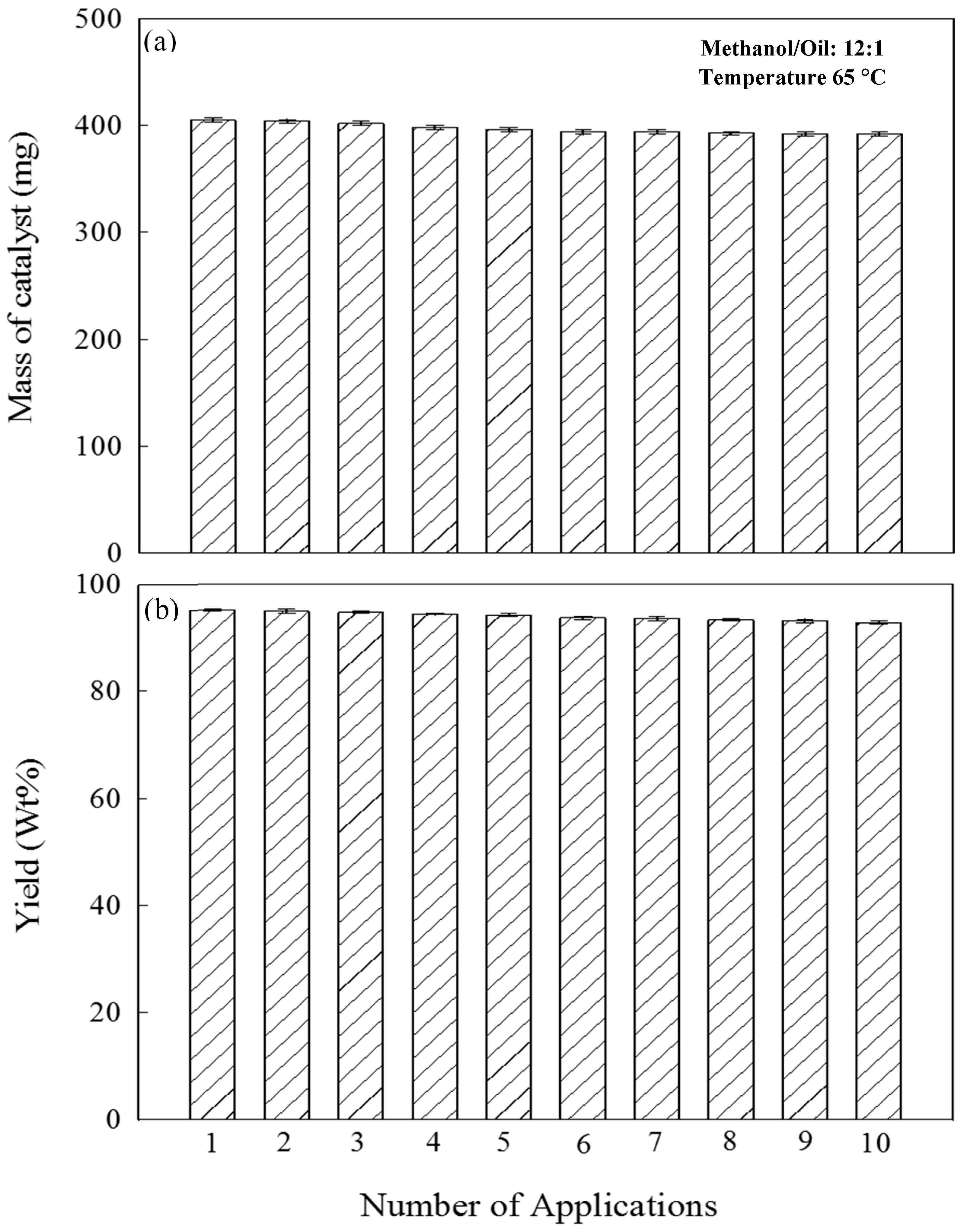 Catalysts 07 00203 g007