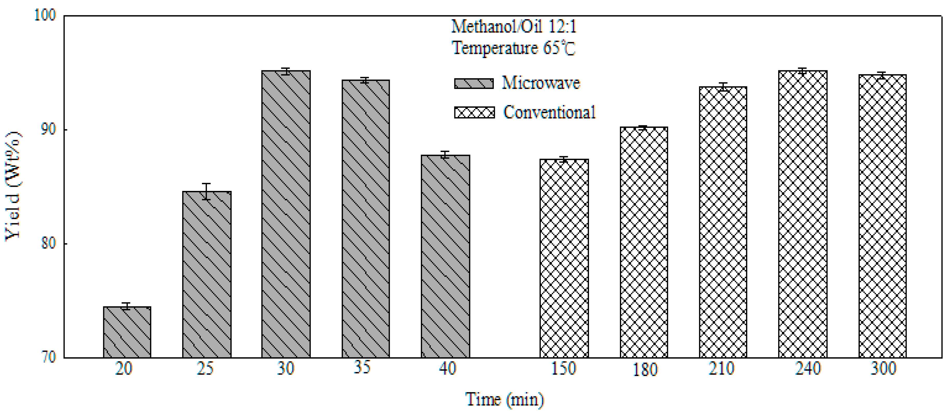 Catalysts 07 00203 g008