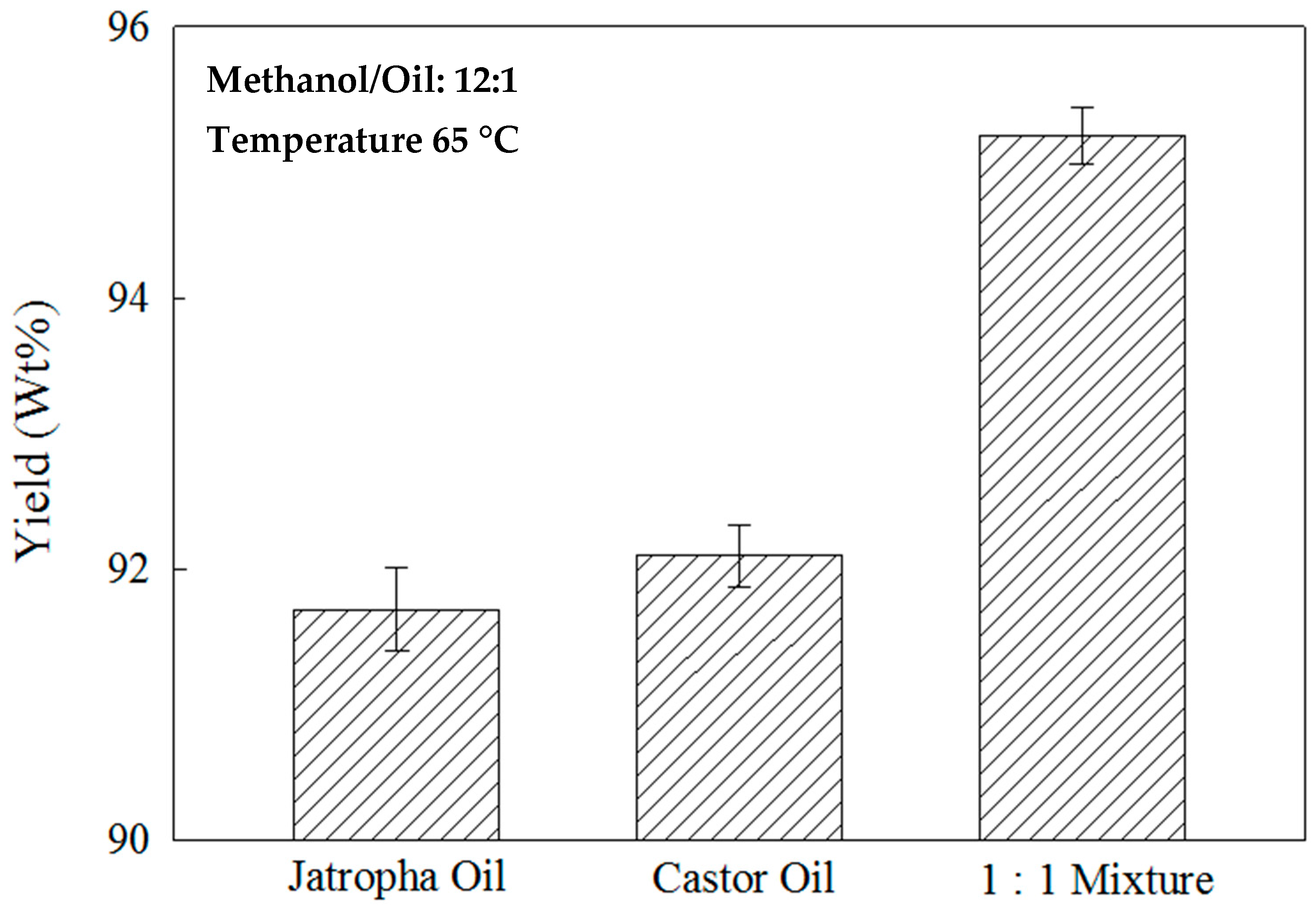 Catalysts 07 00203 g009