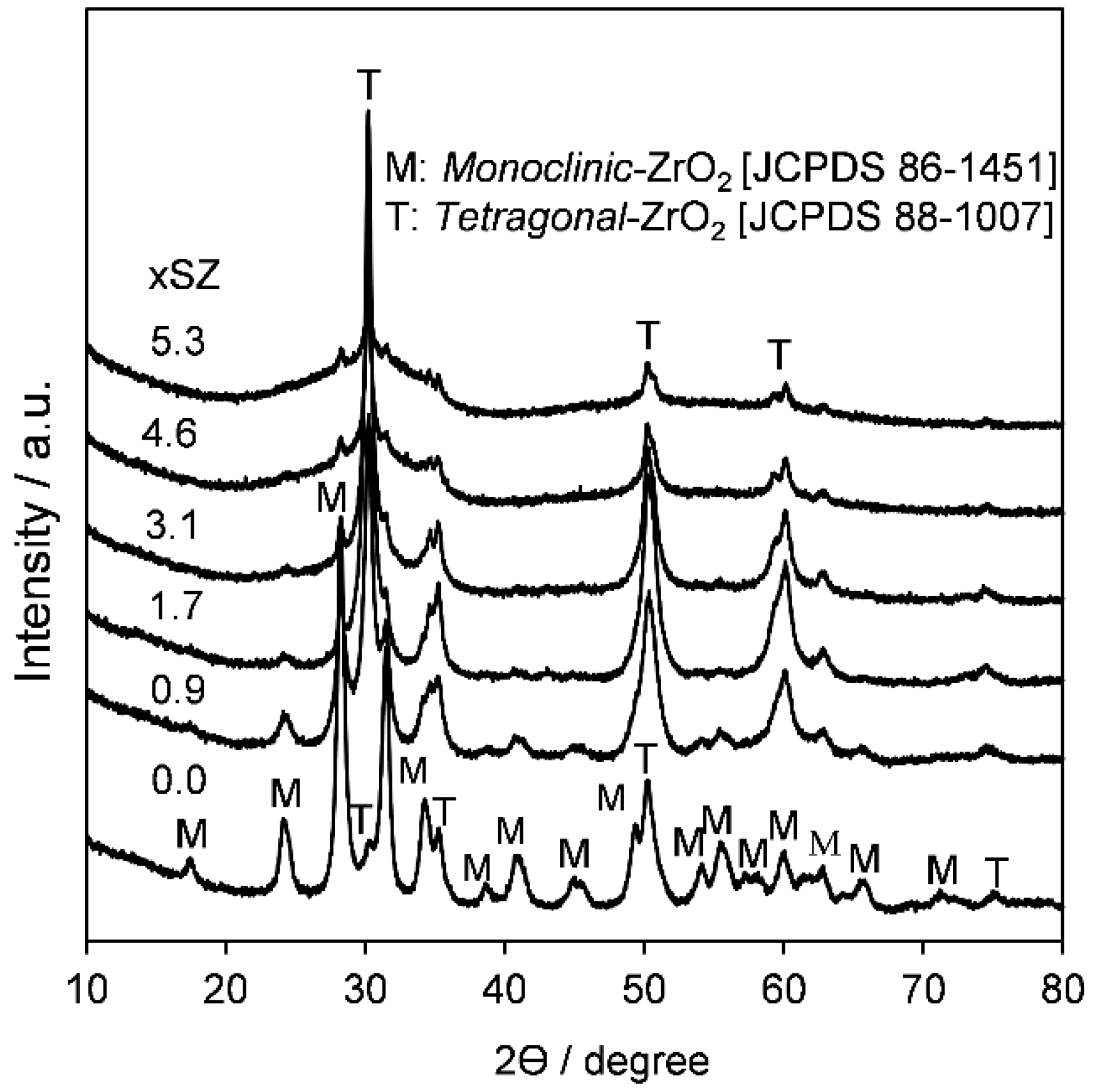 Catalysts 07 00204 g001