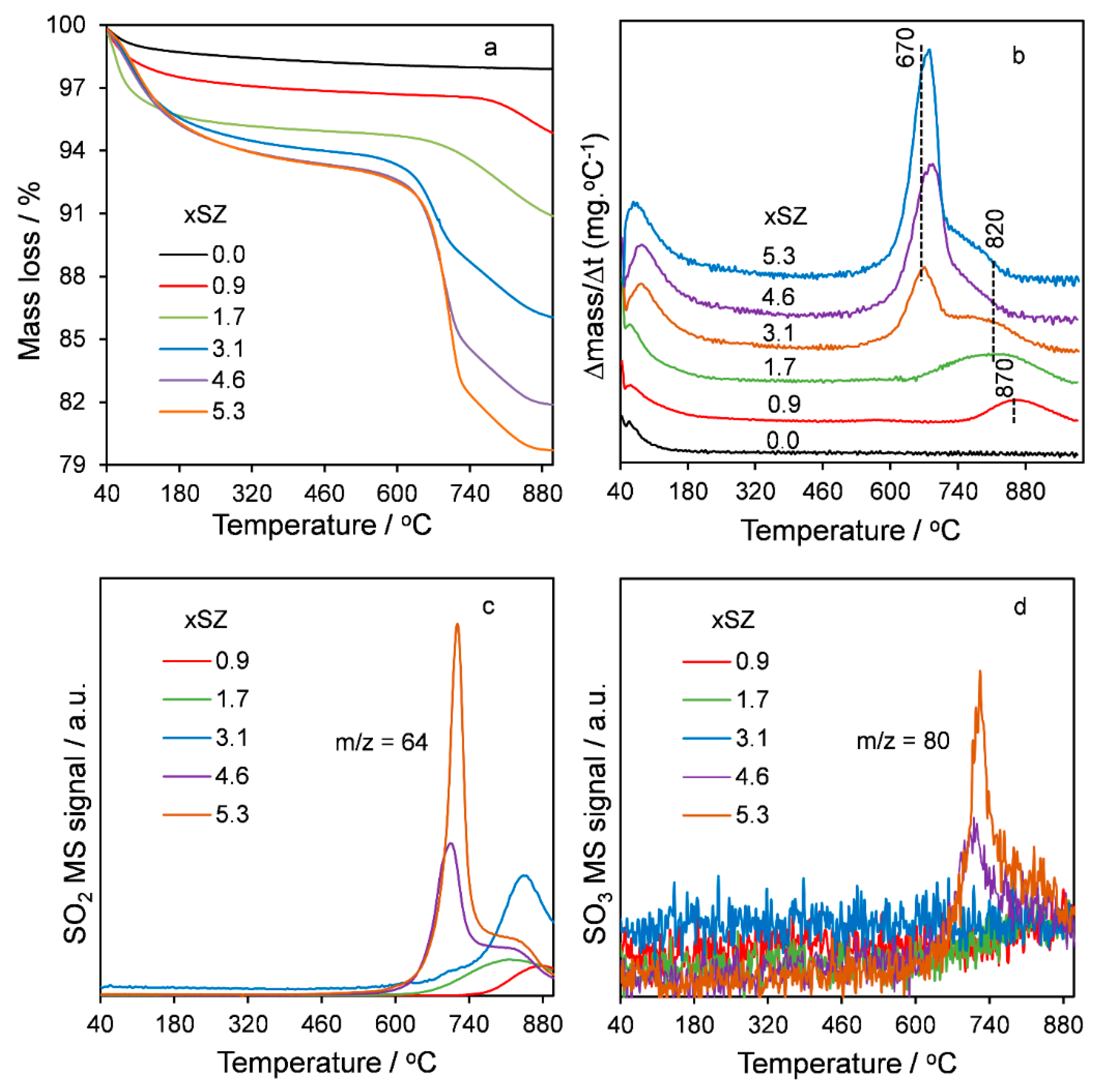 Catalysts 07 00204 g002