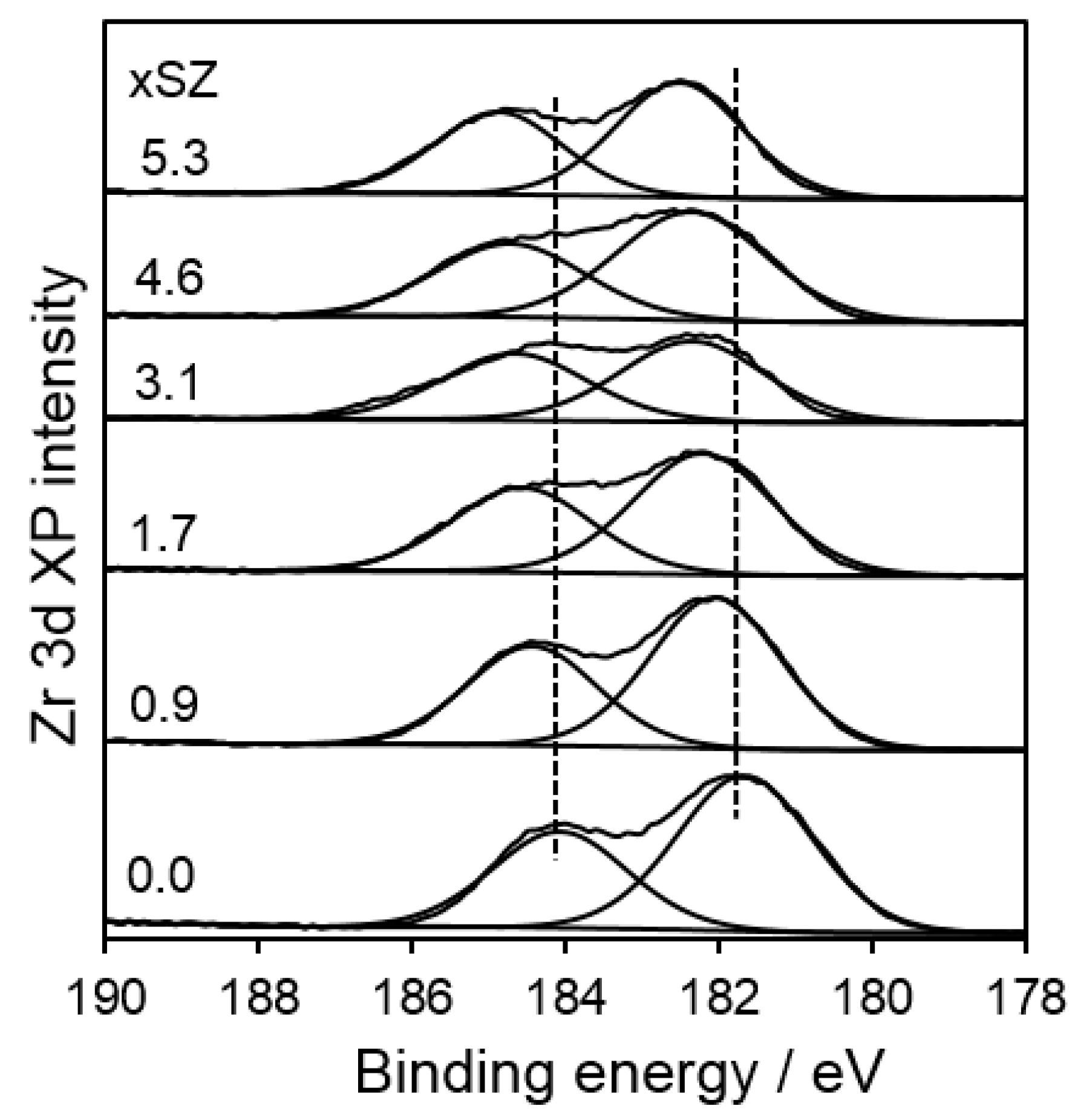 Catalysts 07 00204 g003