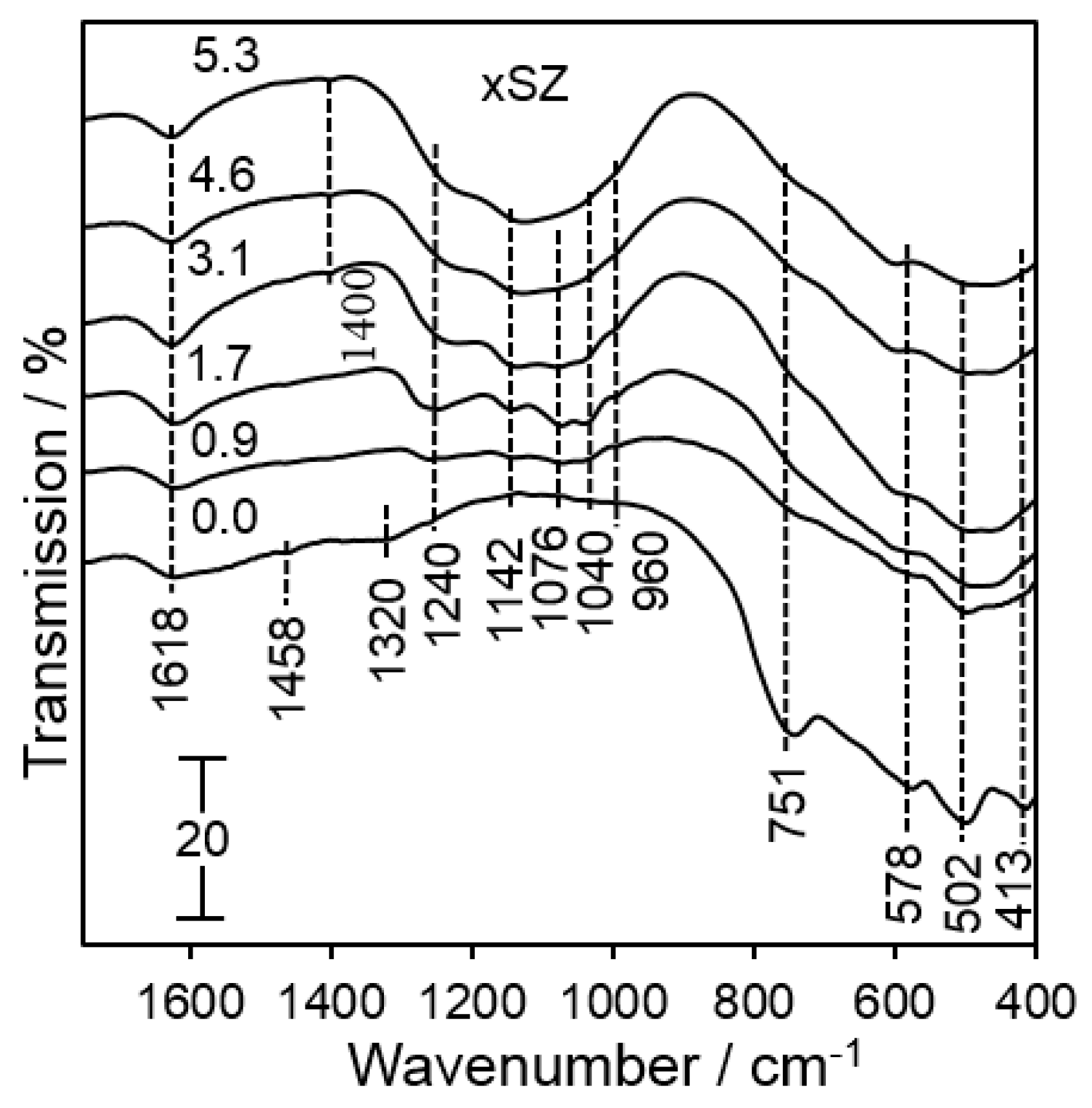 Catalysts 07 00204 g005
