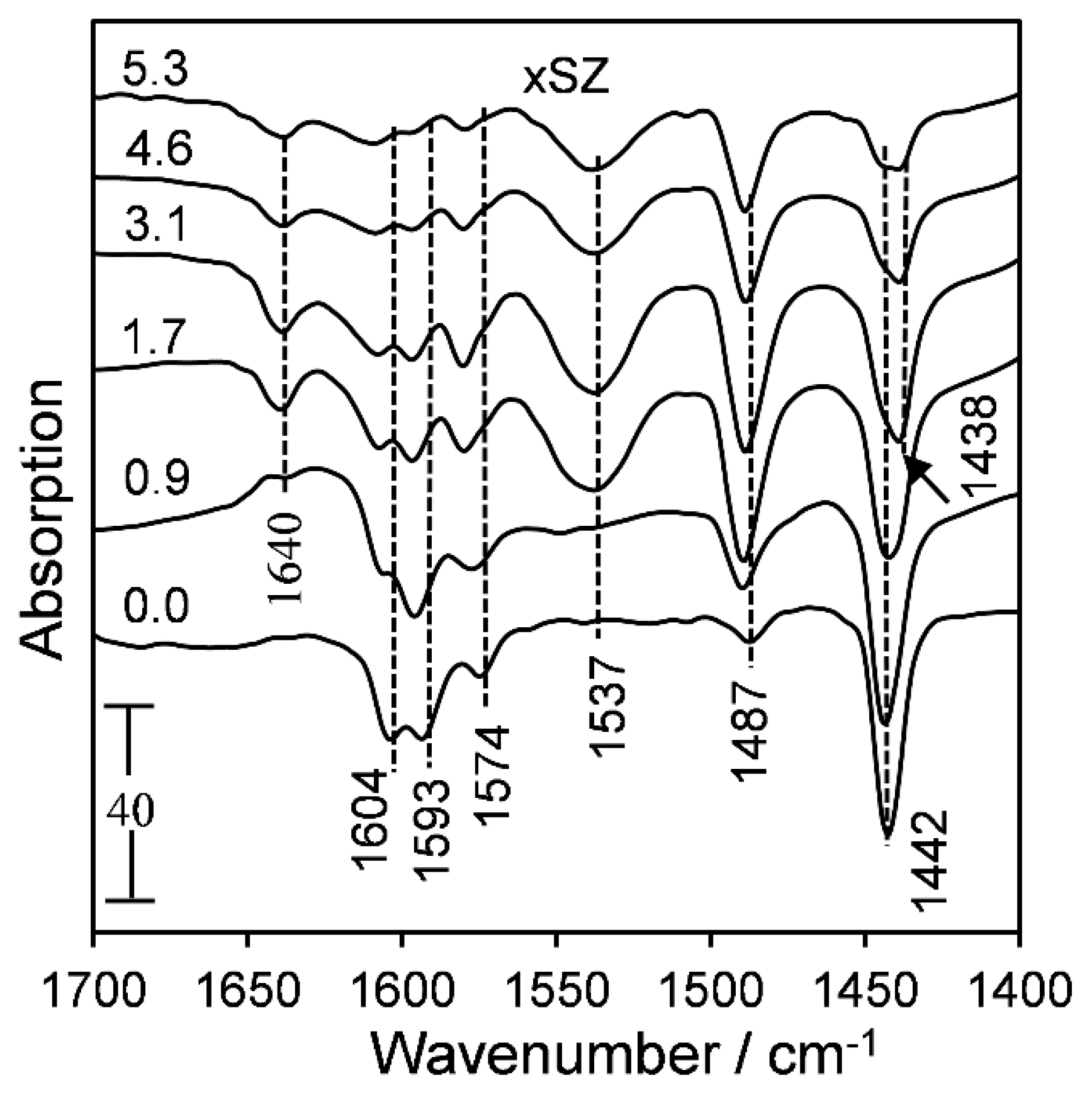 Catalysts 07 00204 g006