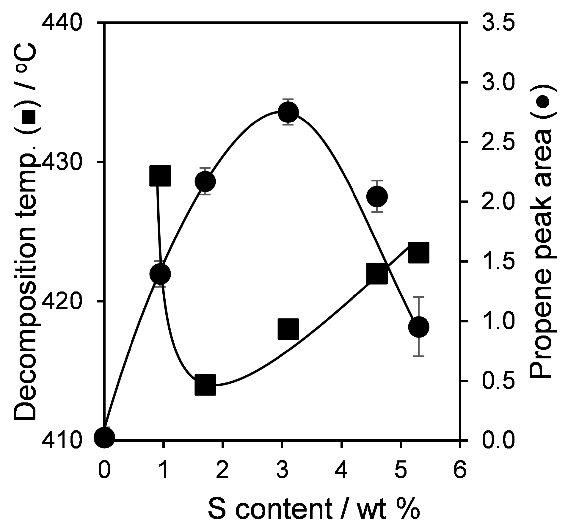 Catalysts 07 00204 g007