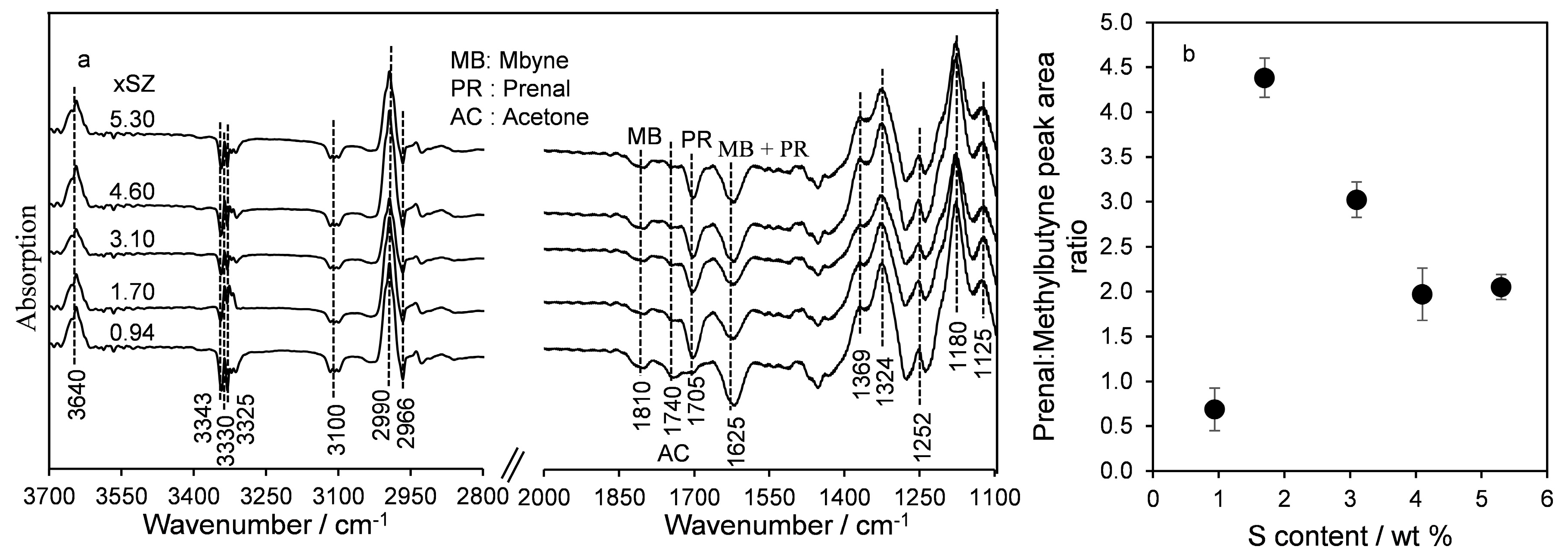 Catalysts 07 00204 g008