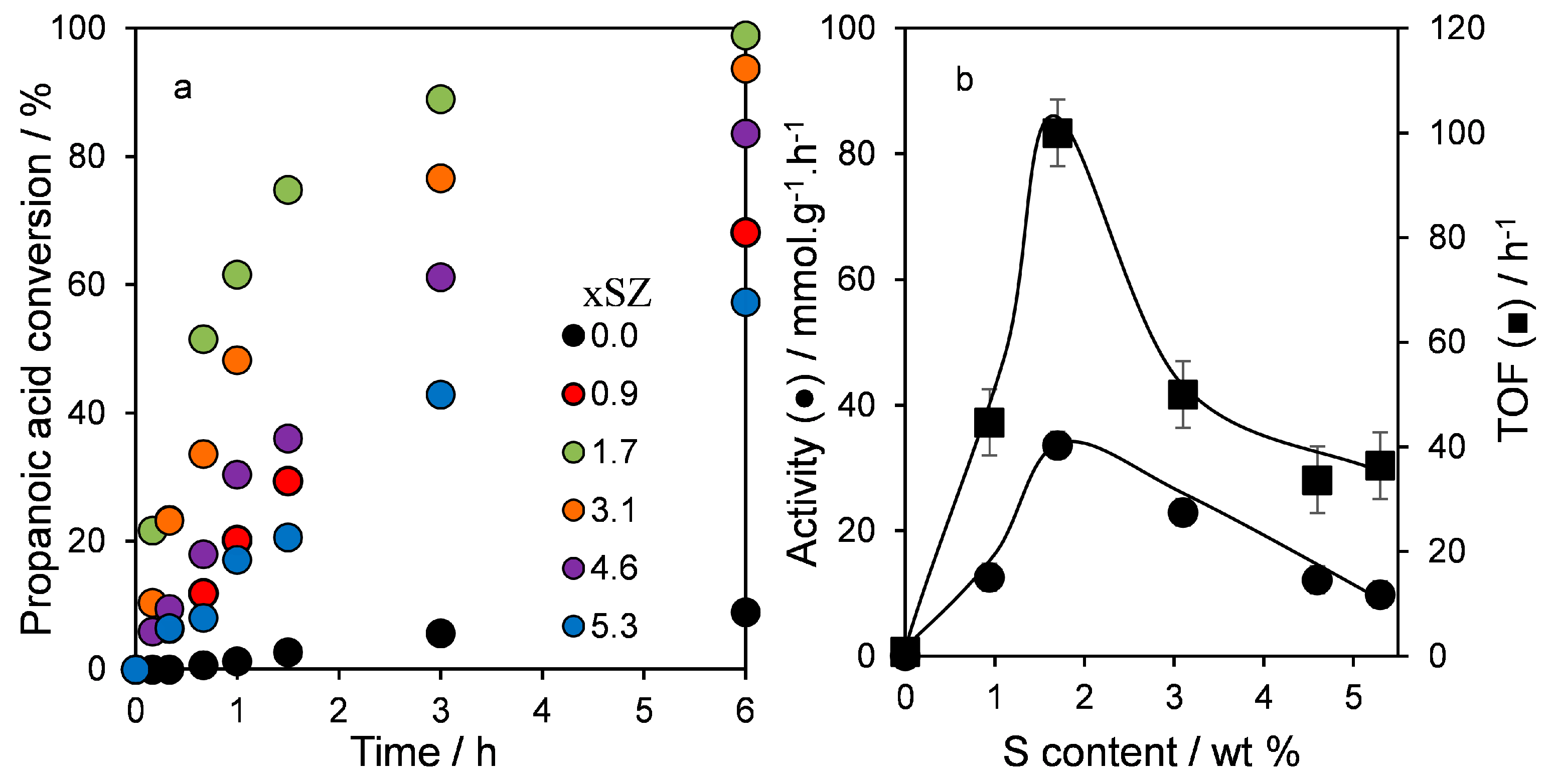 Catalysts 07 00204 g009