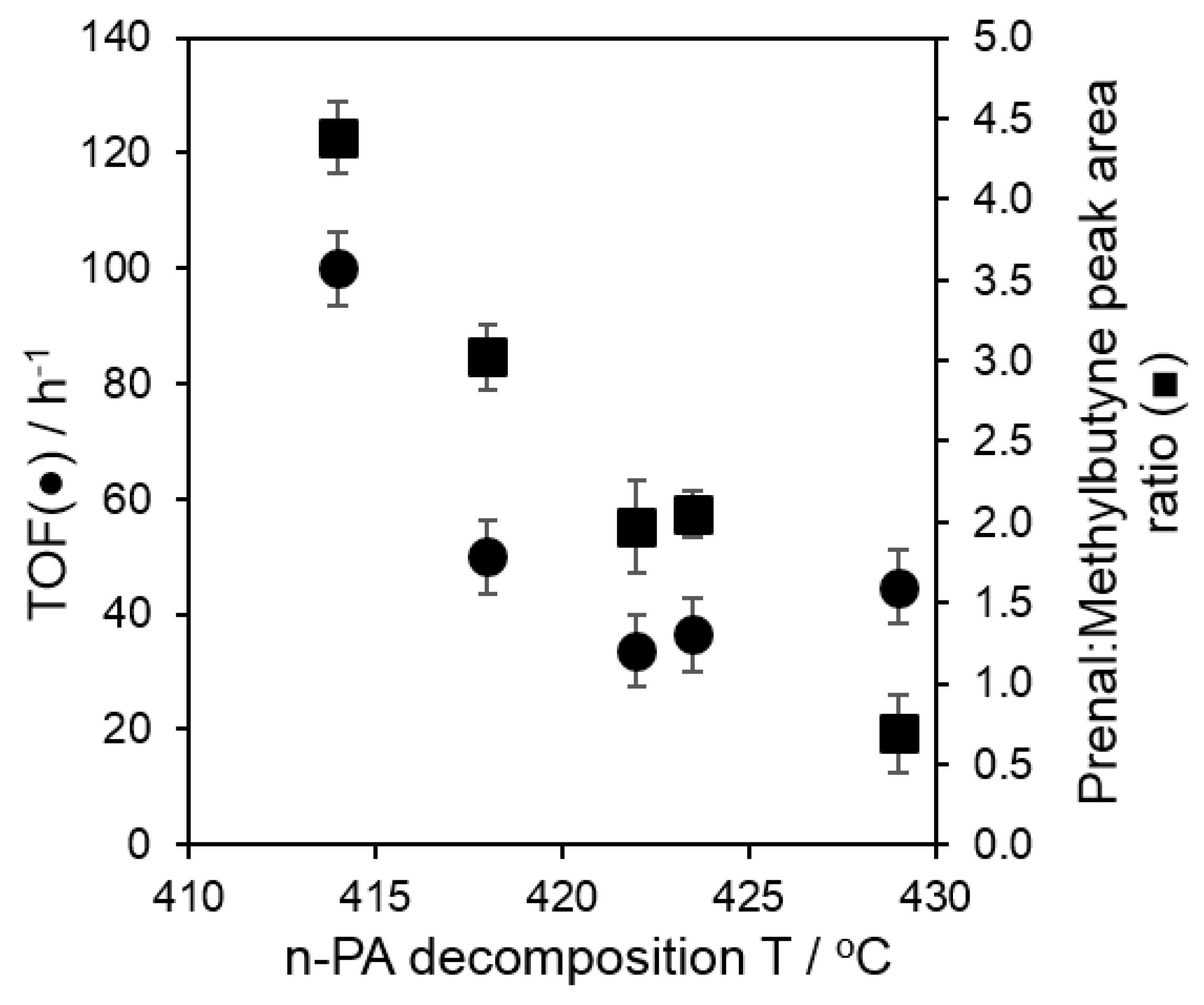 Catalysts 07 00204 g010