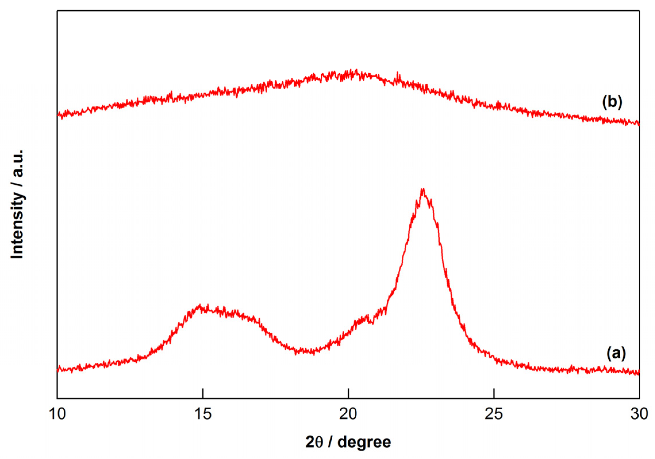 Catalysts 07 00221 g001
