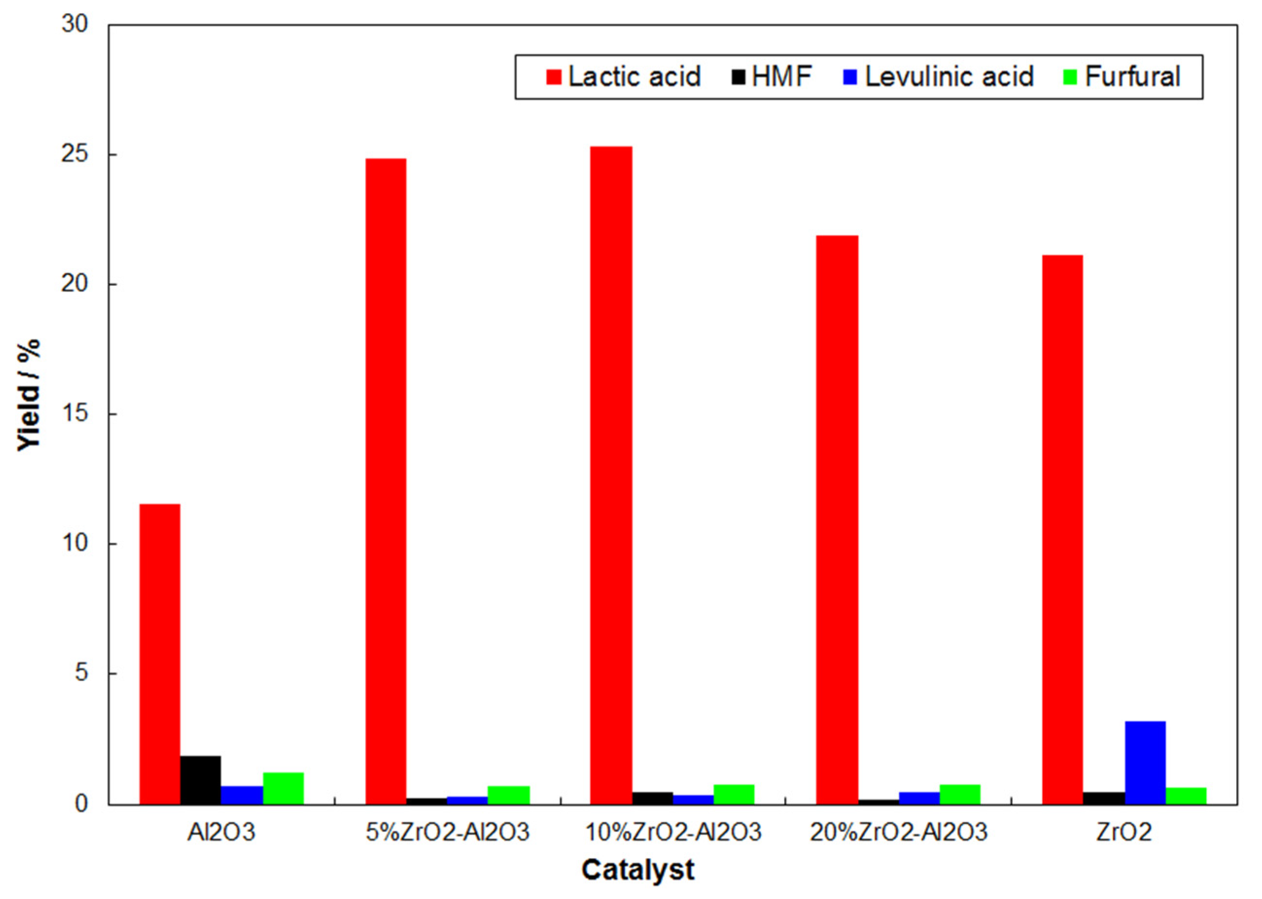 Catalysts 07 00221 g002