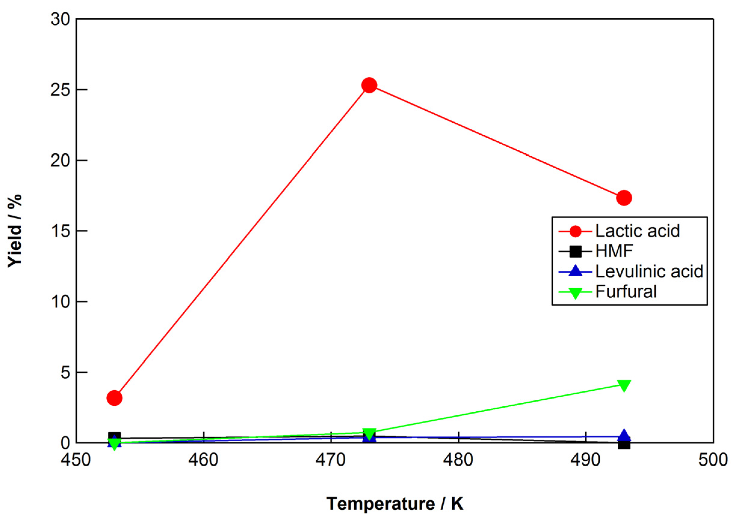 Catalysts 07 00221 g004